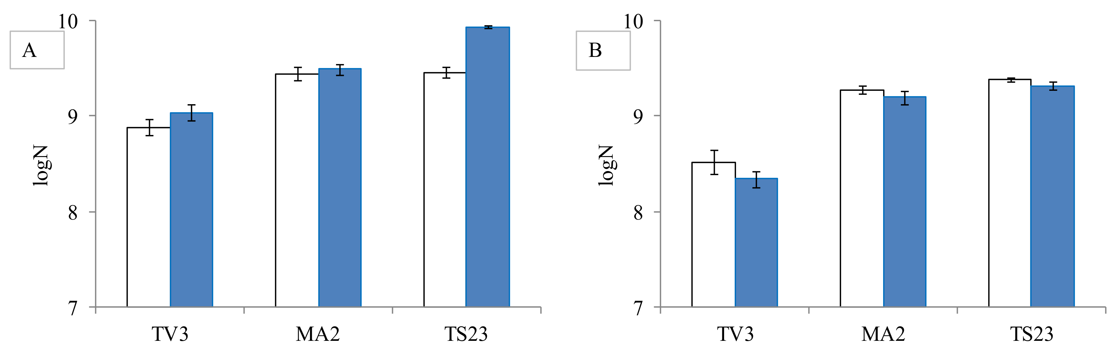 Toxins 12 00756 g003