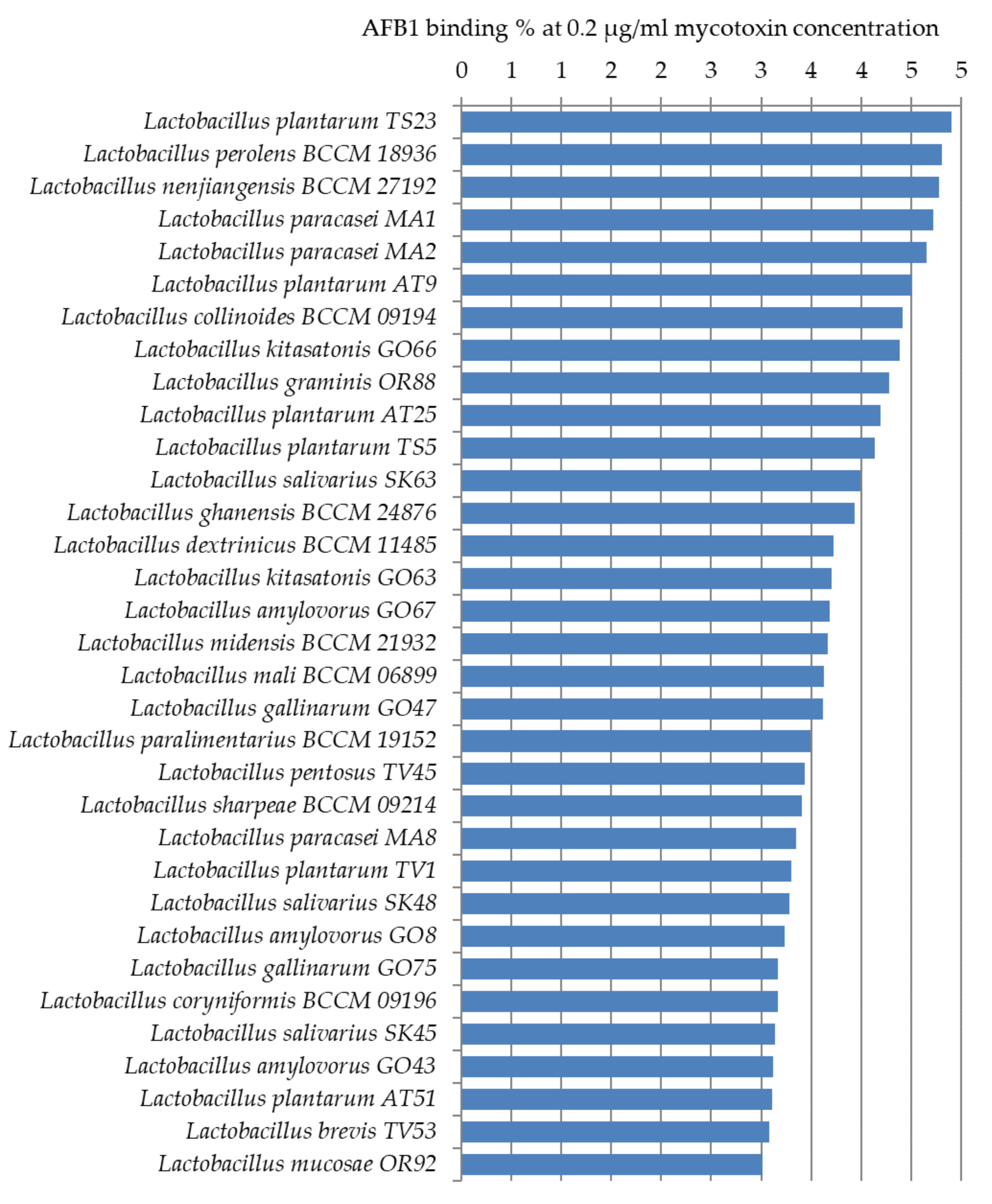 Toxins 12 00756 g005