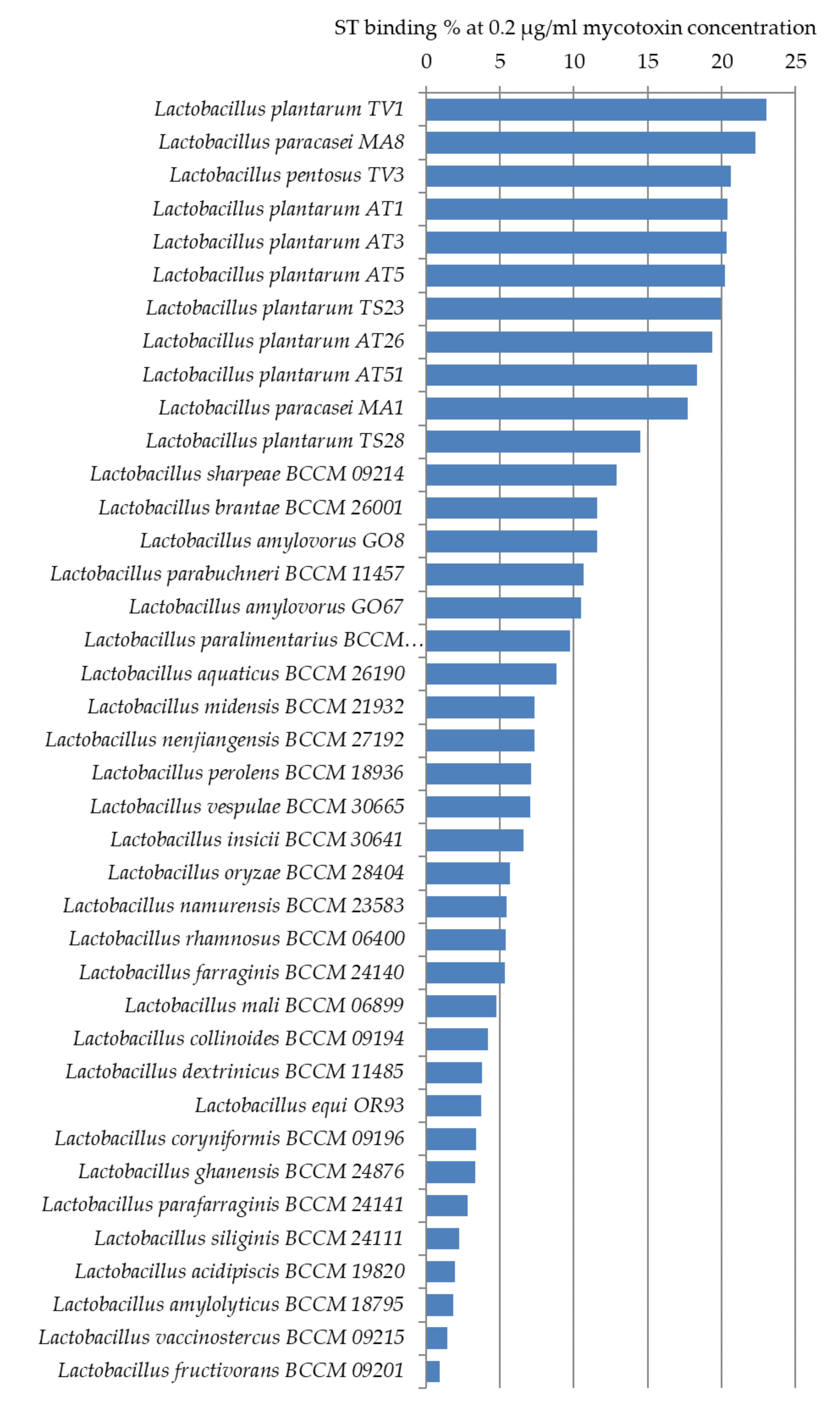 Toxins 12 00756 g007