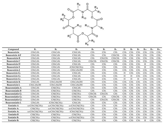 Toxins 12 00765 g001a 550