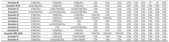 Toxins 12 00765 g001b 550