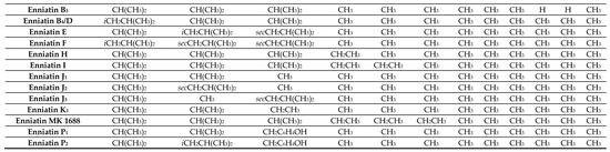 Toxins 12 00765 g001b 550