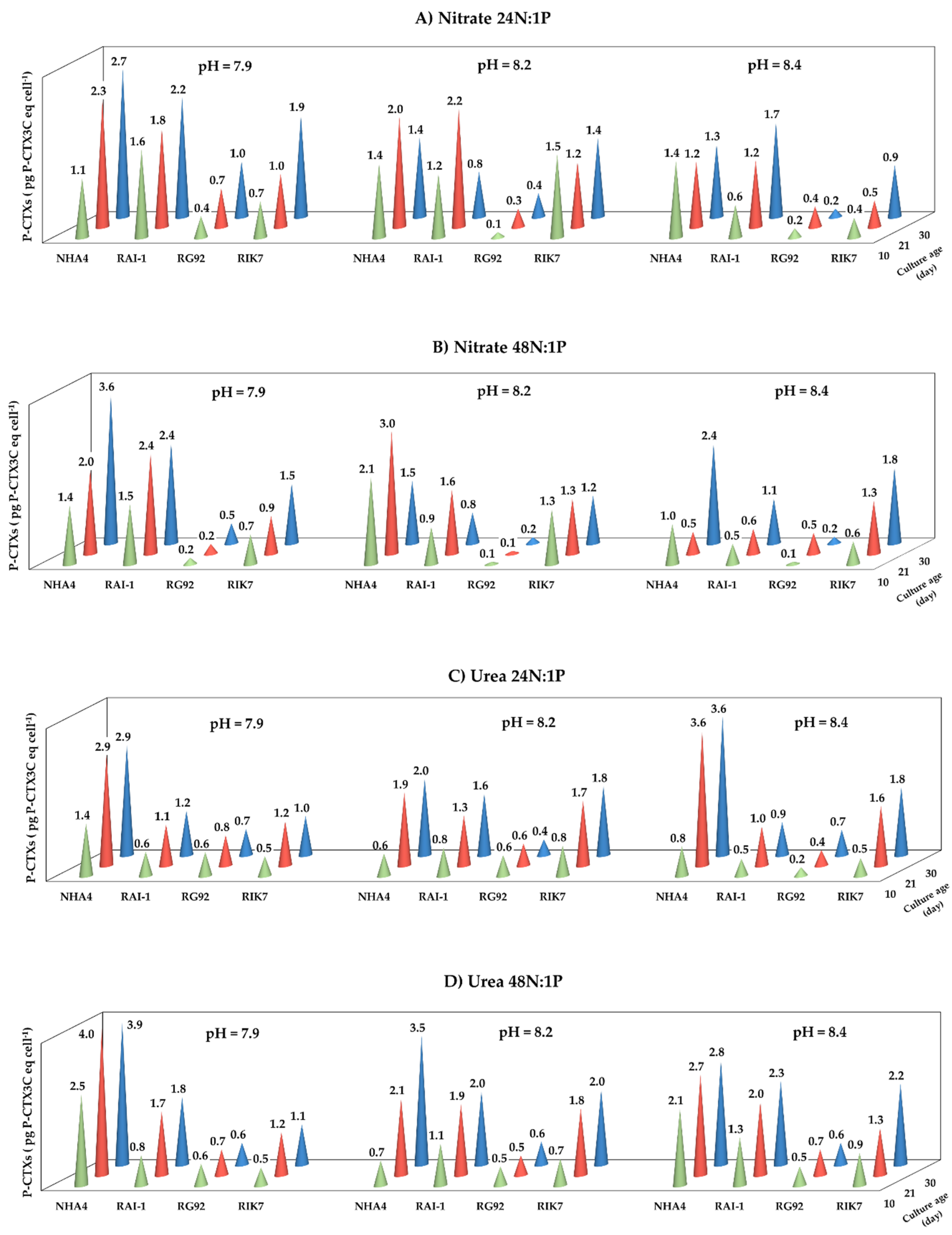 Toxins 12 00767 g002 Toxins 12 00767 g002