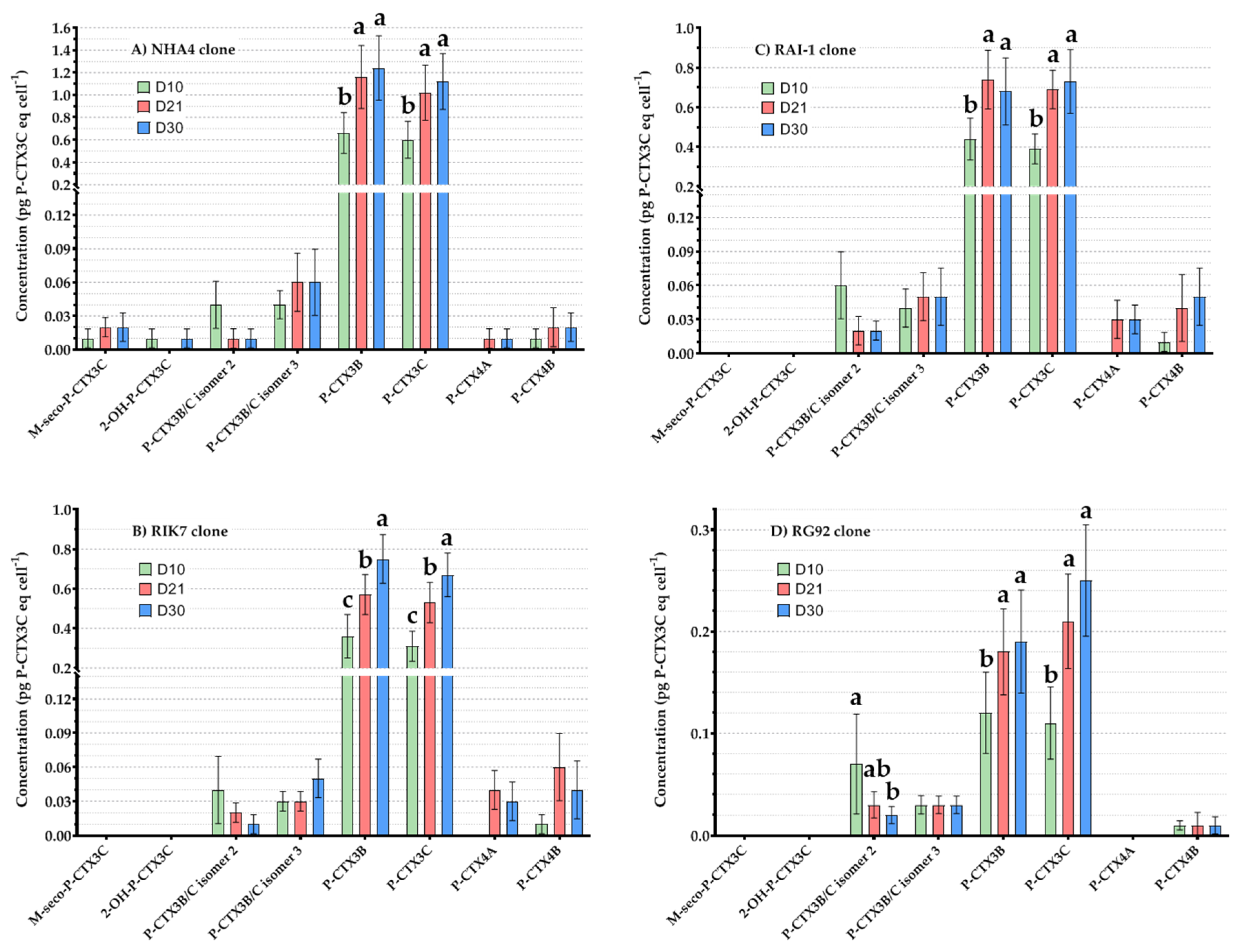 Toxins 12 00767 g004 Toxins 12 00767 g004