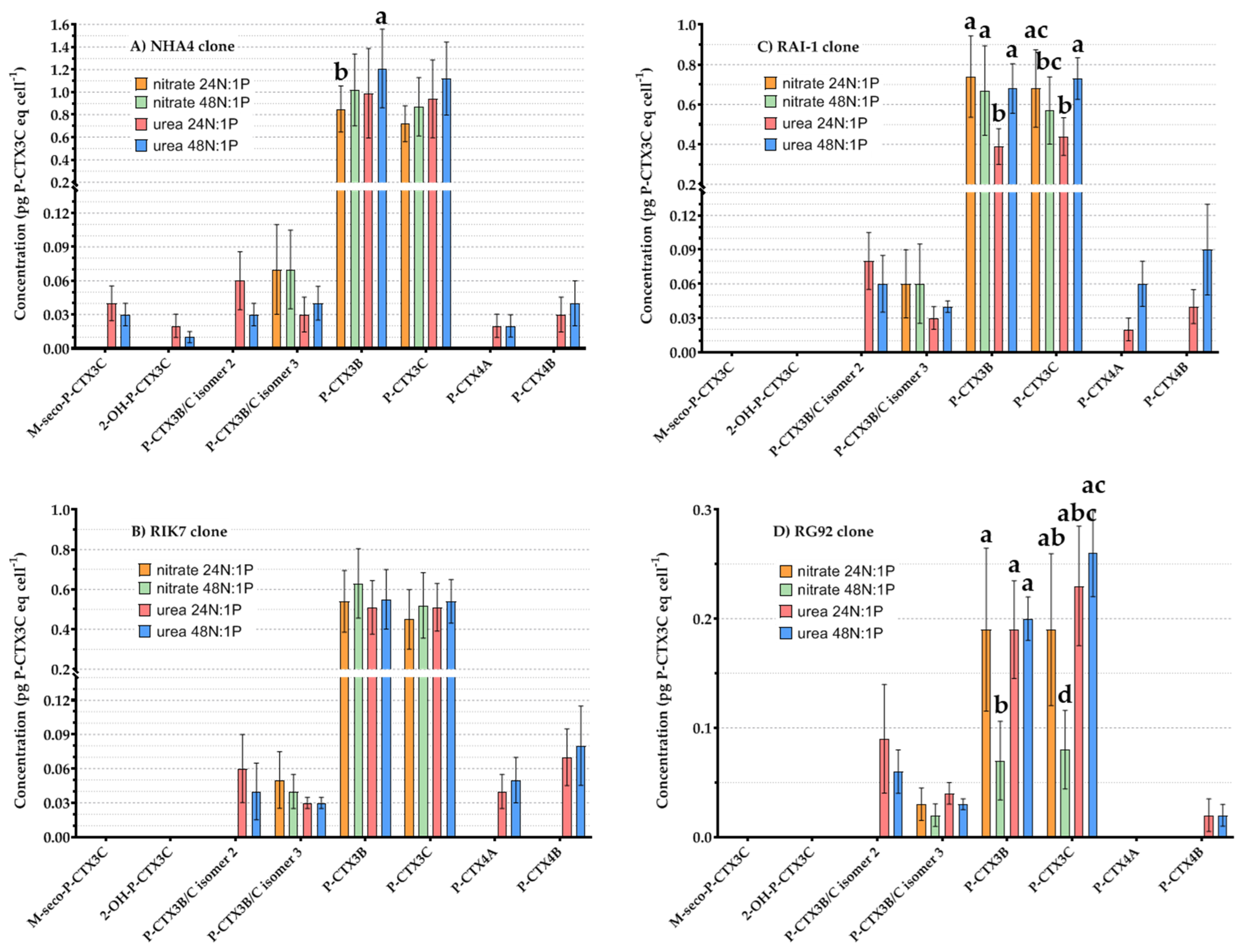 Toxins 12 00767 g005 Toxins 12 00767 g005