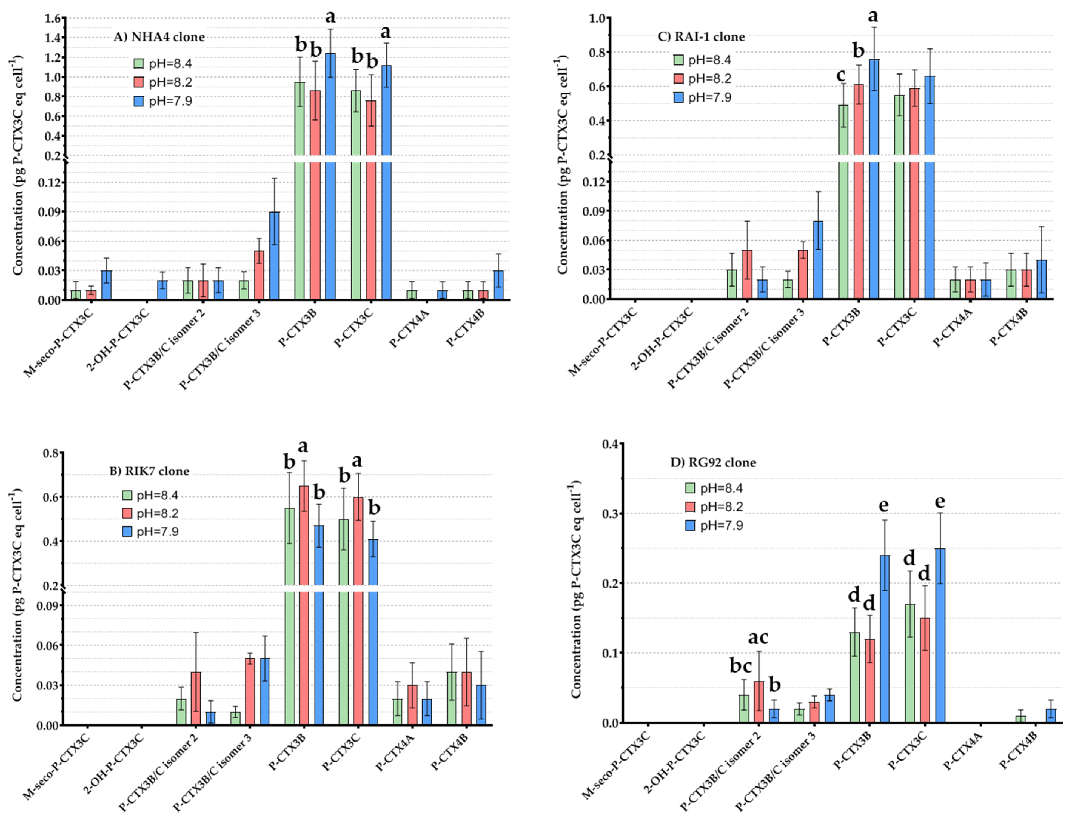 Toxins 12 00767 g006 Toxins 12 00767 g006