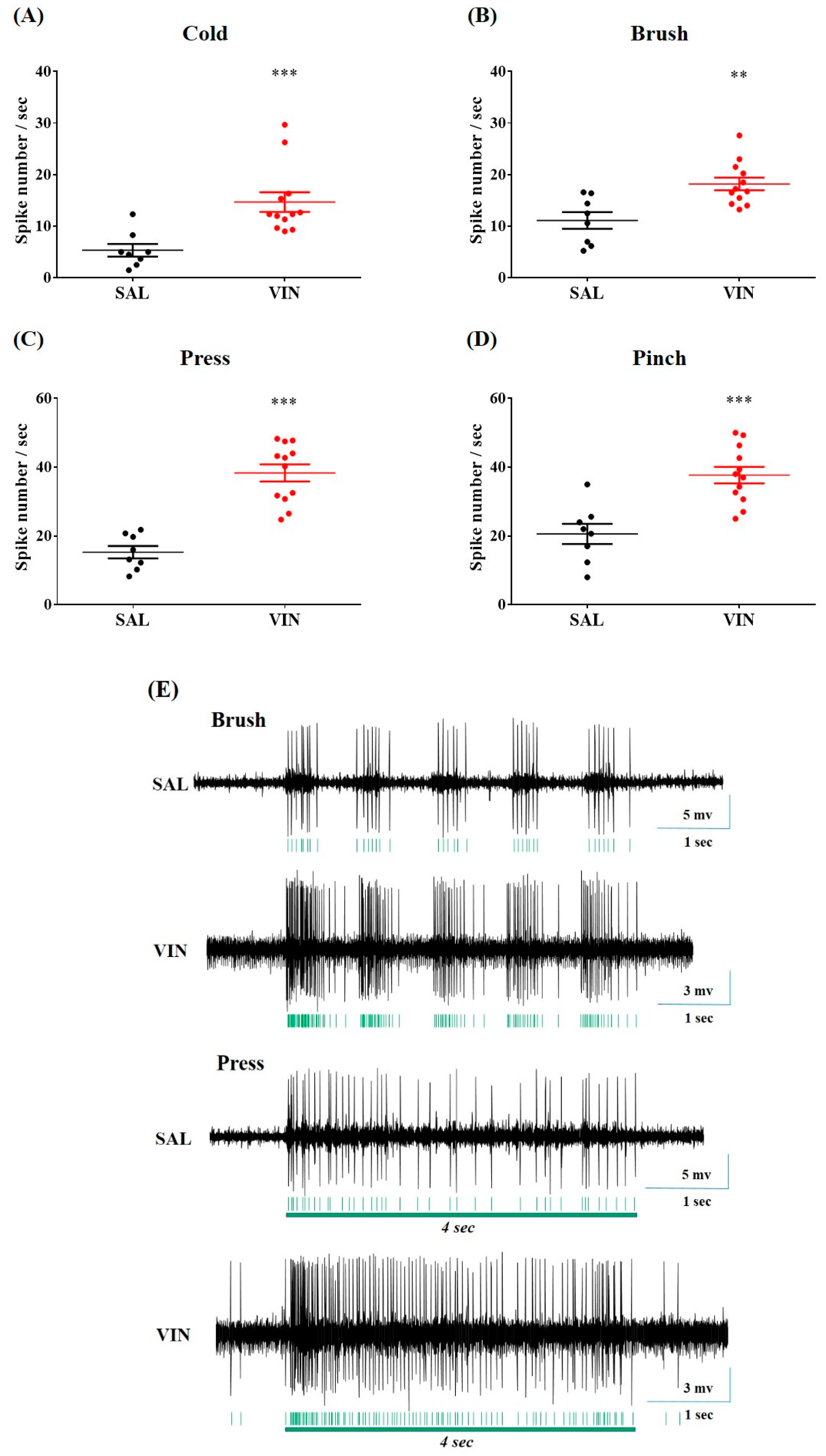 Toxins 12 00775 g003