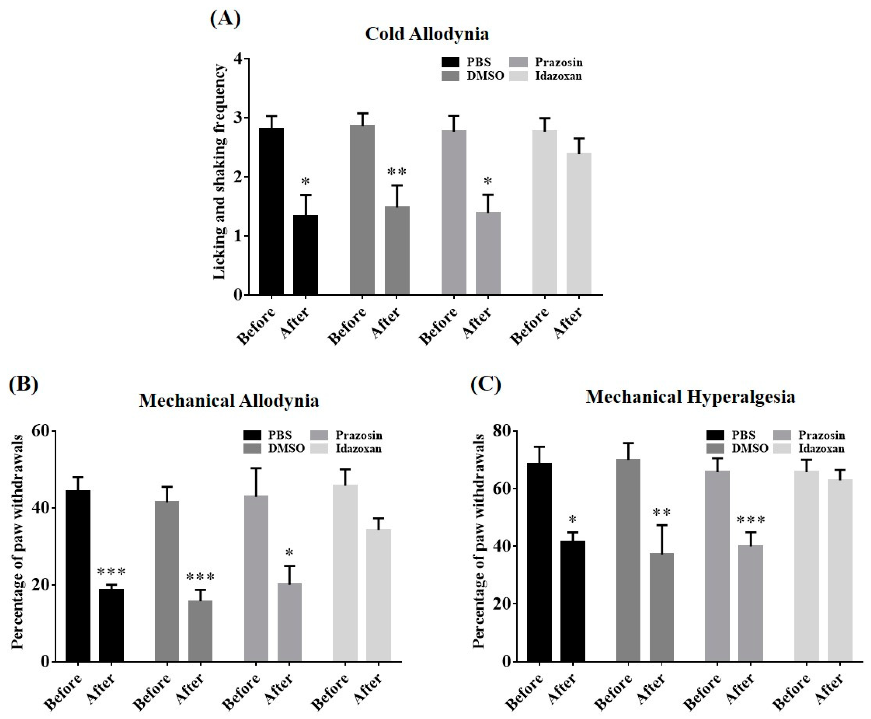 Toxins 12 00775 g005