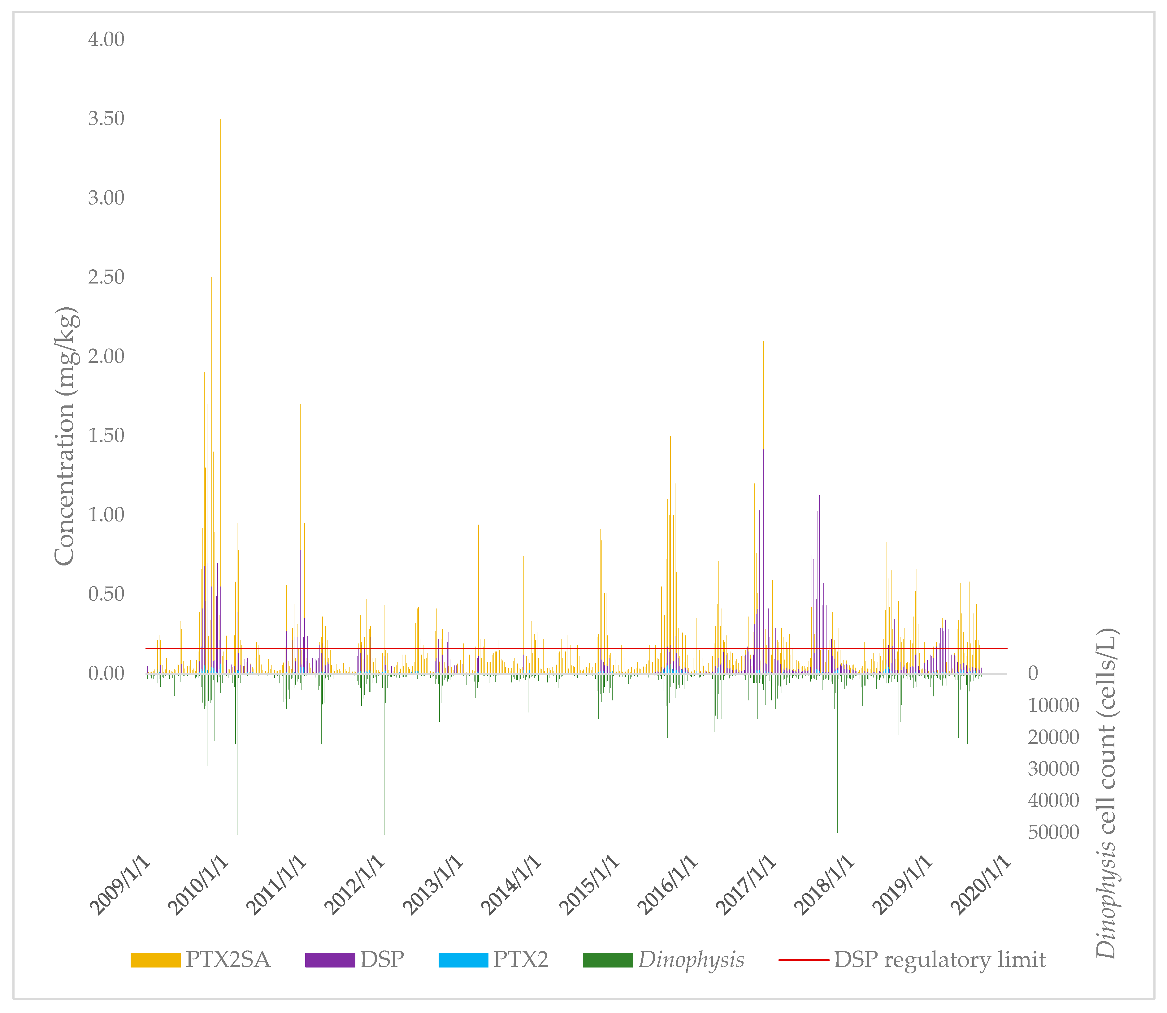 Toxins 12 00776 g002 Toxins 12 00776 g002