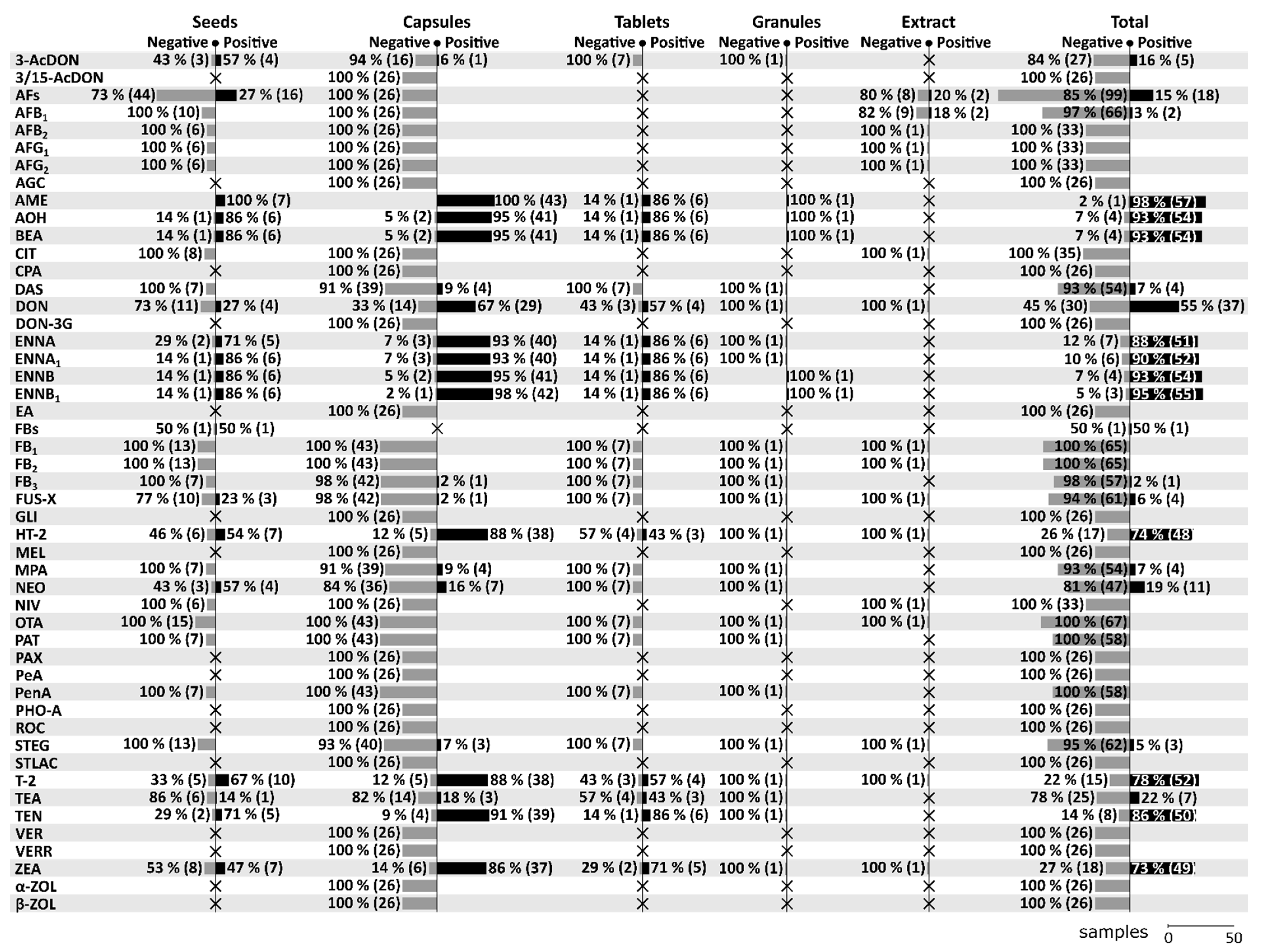 Toxins 12 00782 g002