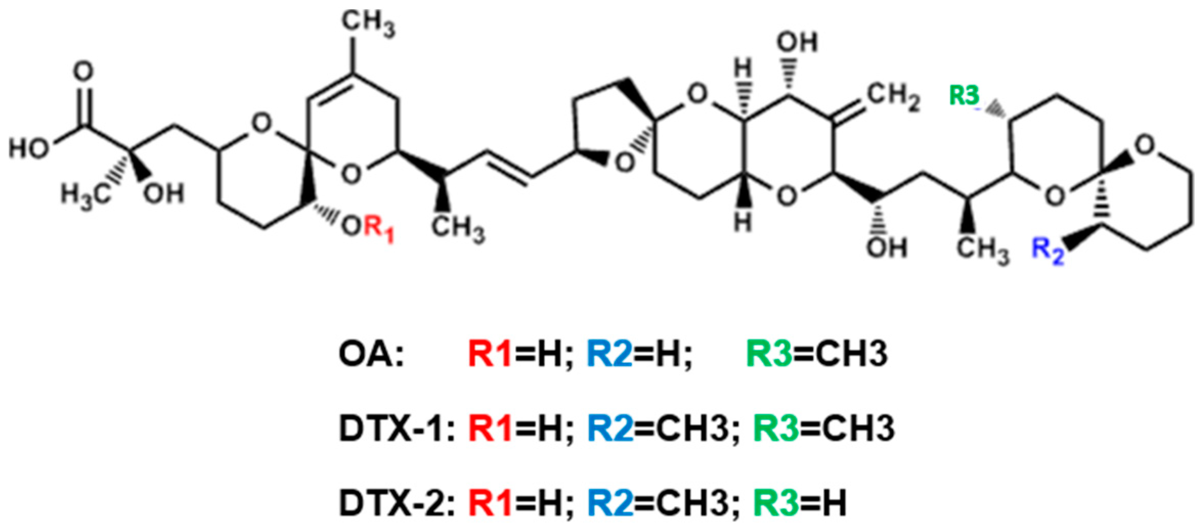 Toxins 12 00783 g001