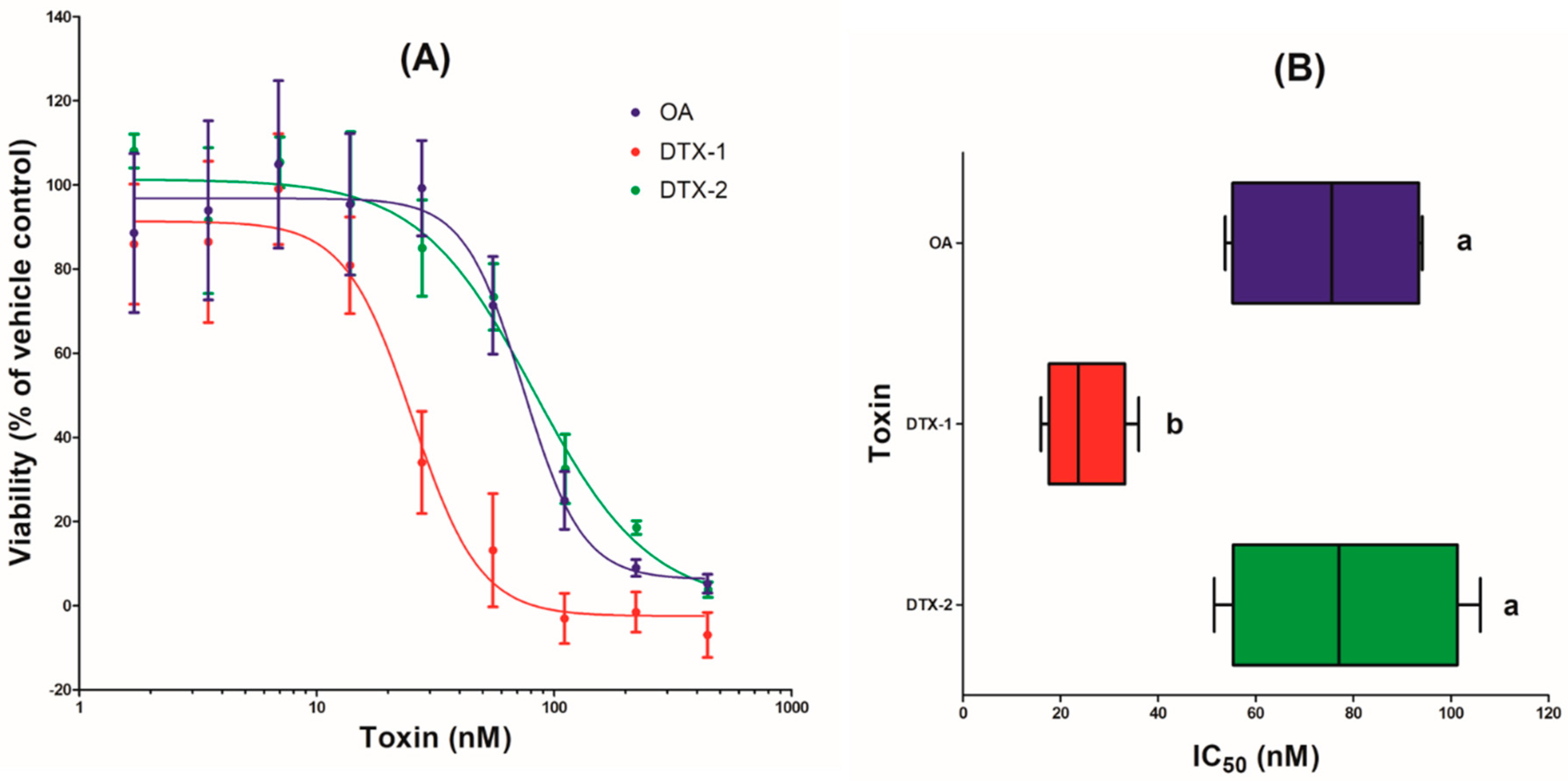 Toxins 12 00783 g002