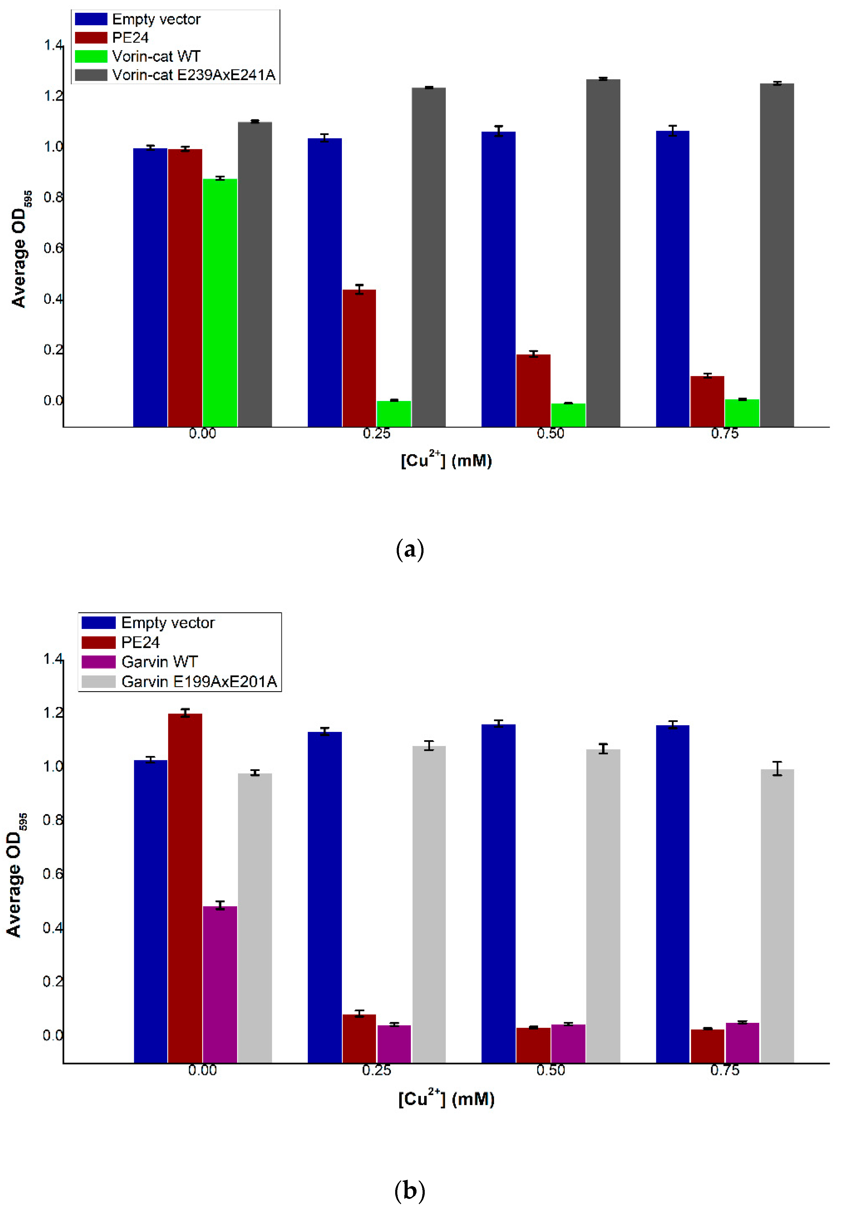 Toxins 12 00792 g005