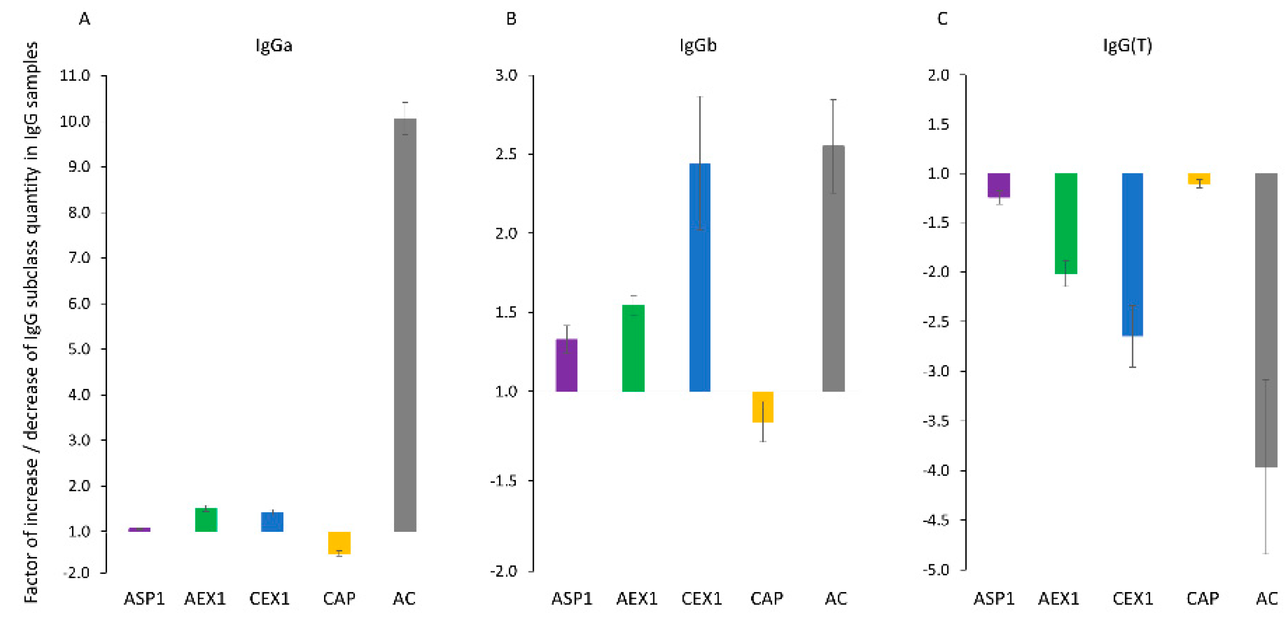 Toxins 12 00798 g005