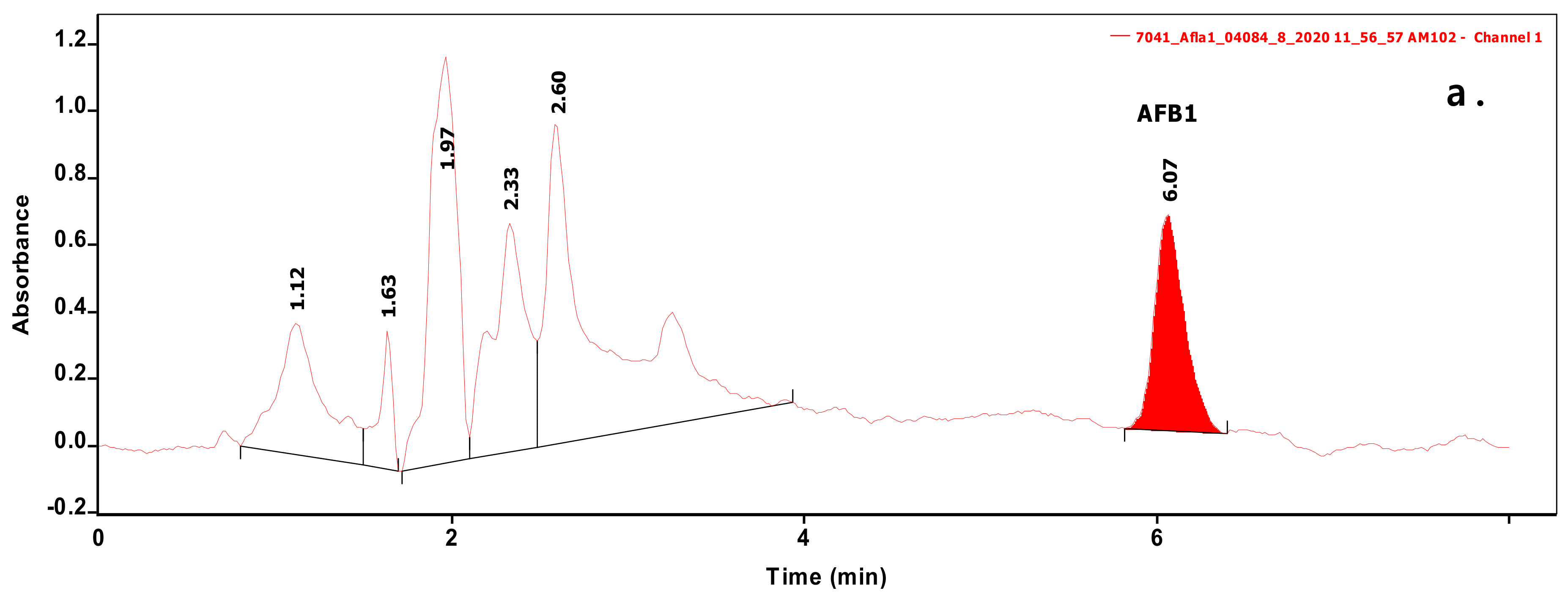 Toxins 12 00799 g001a Toxins 12 00799 g001a
