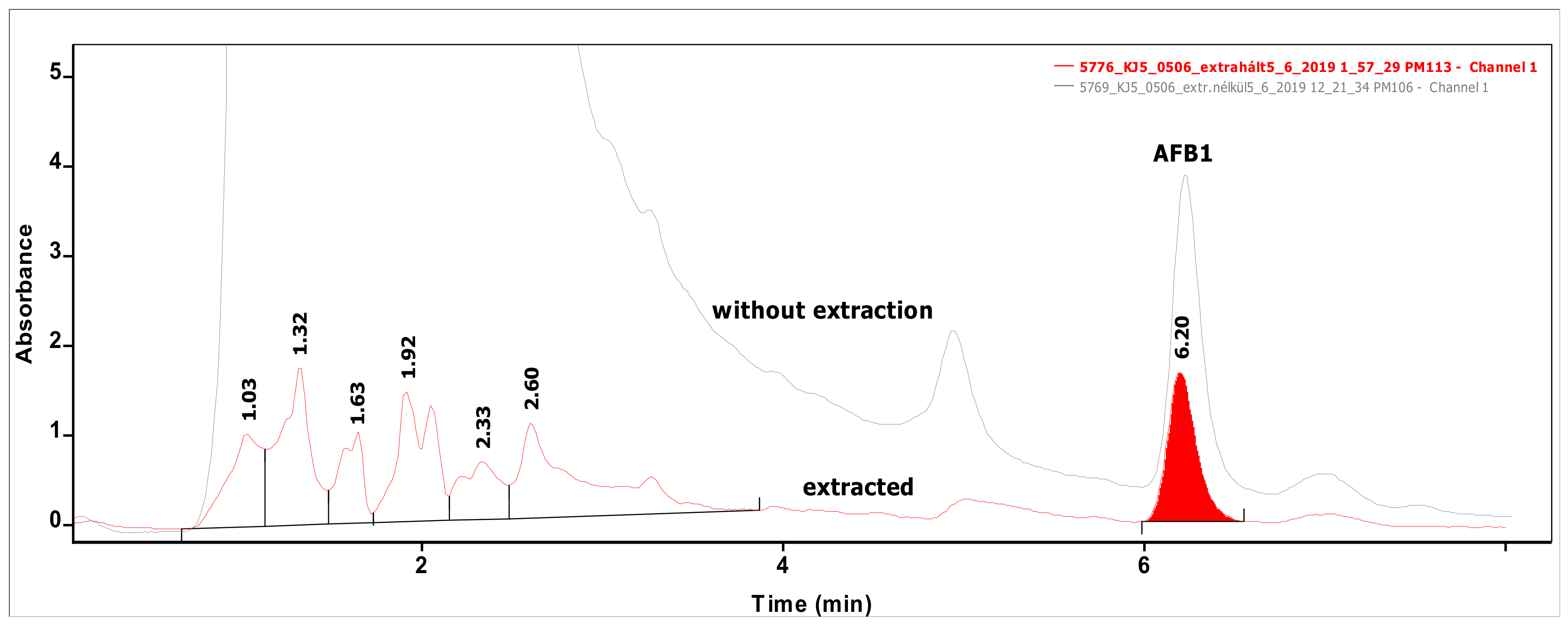Toxins 12 00799 g002 Toxins 12 00799 g002
