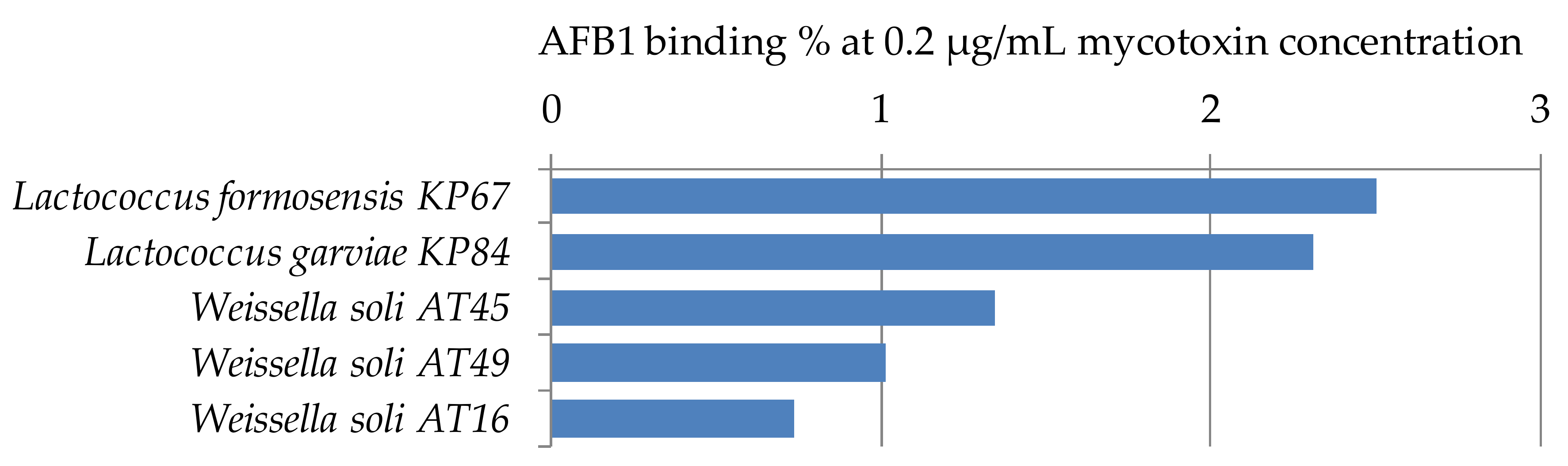 Toxins 12 00799 g005 Toxins 12 00799 g005