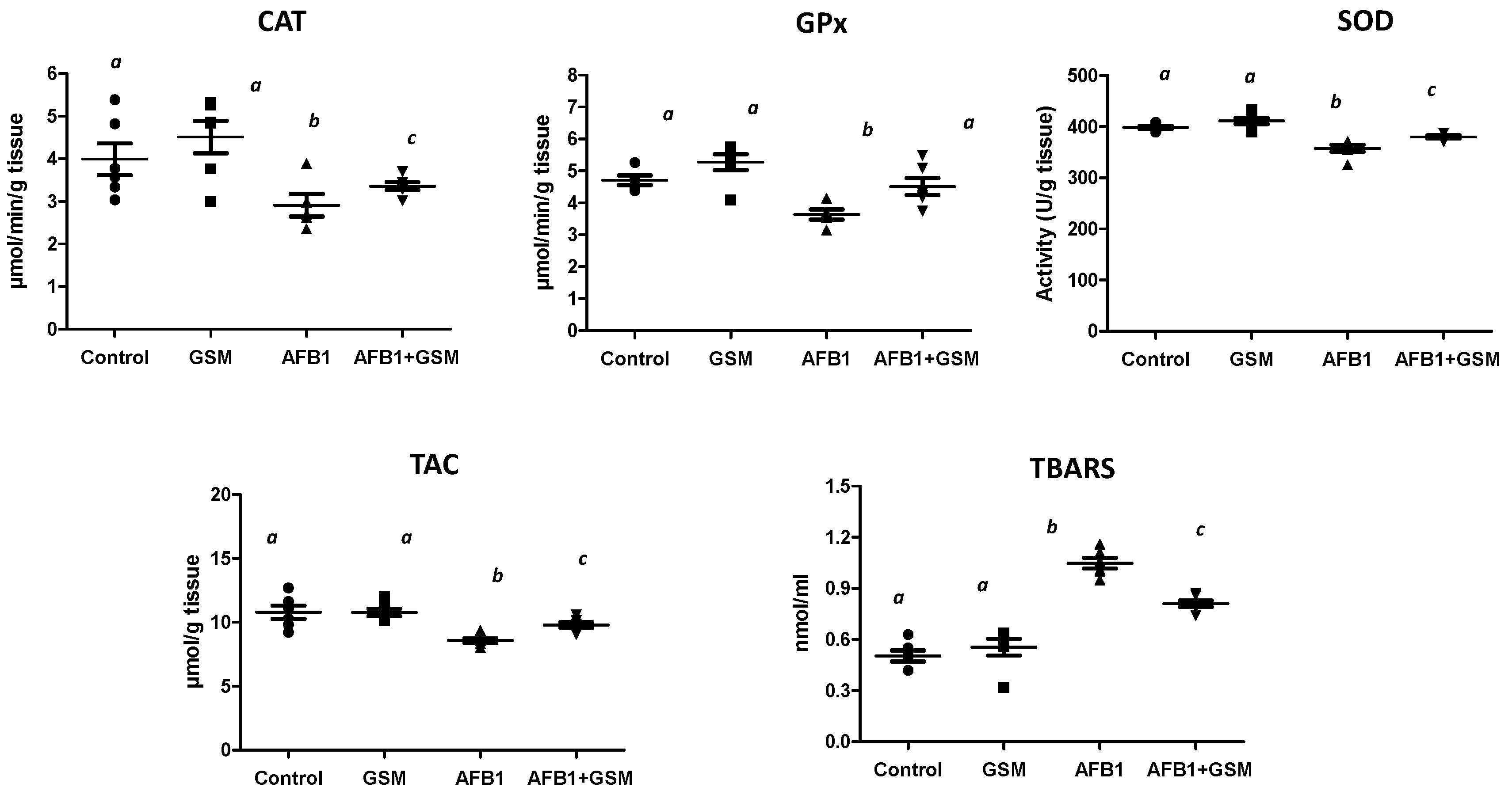 Toxins 12 00800 g001