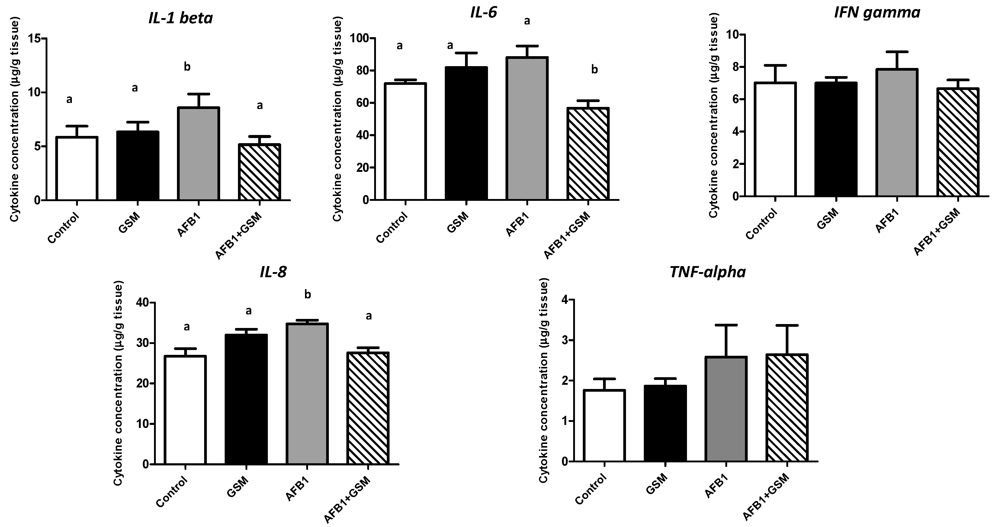 Toxins 12 00800 g002
