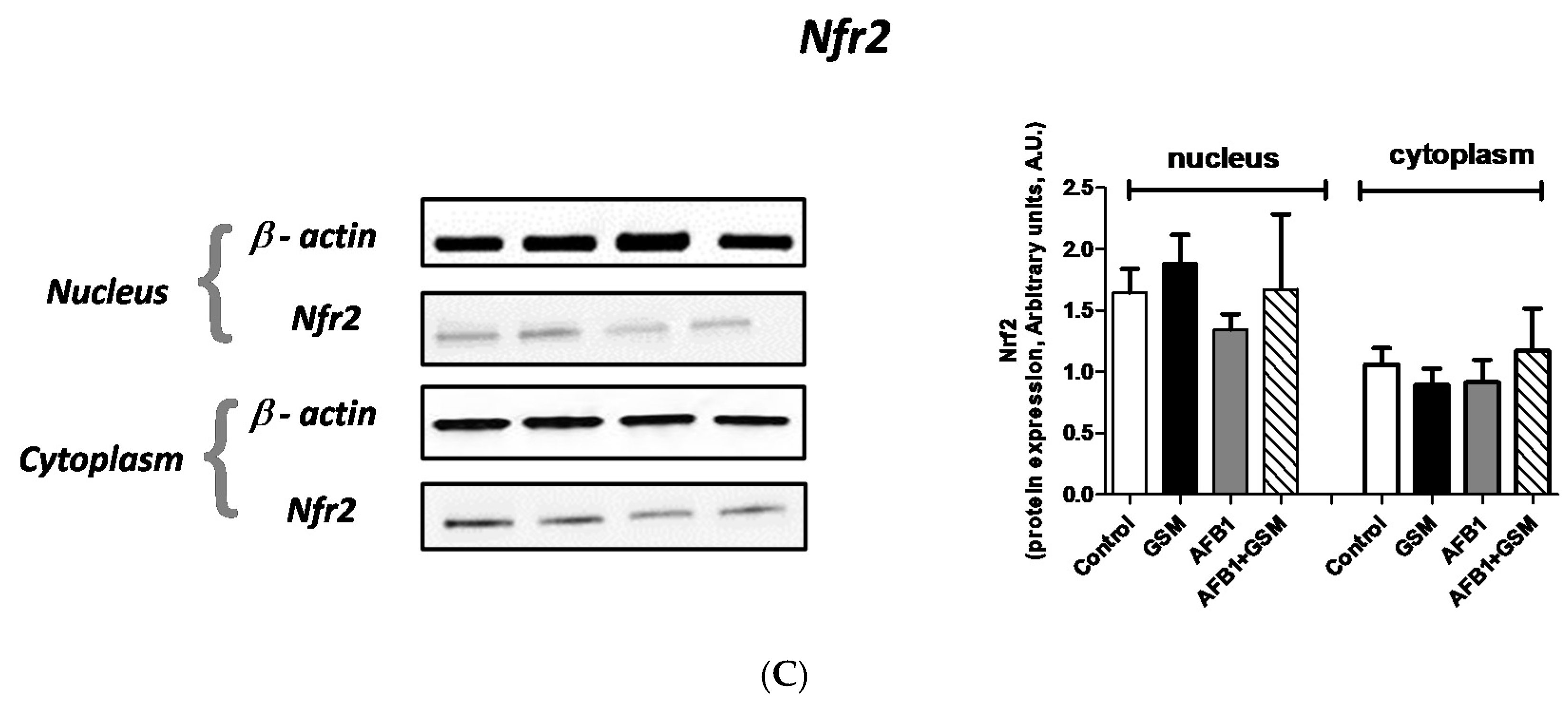 Toxins 12 00800 g003b