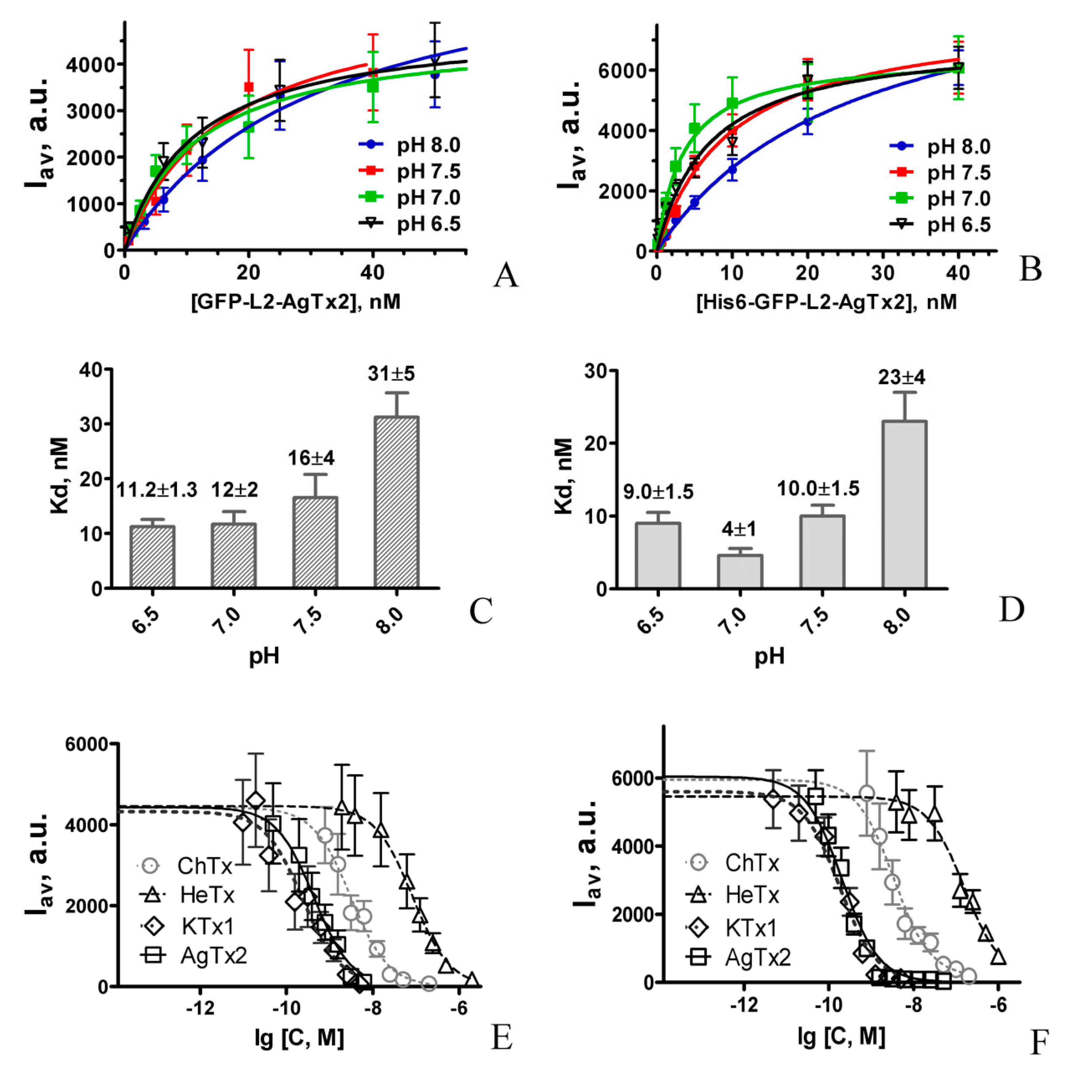 Toxins 12 00802 g003