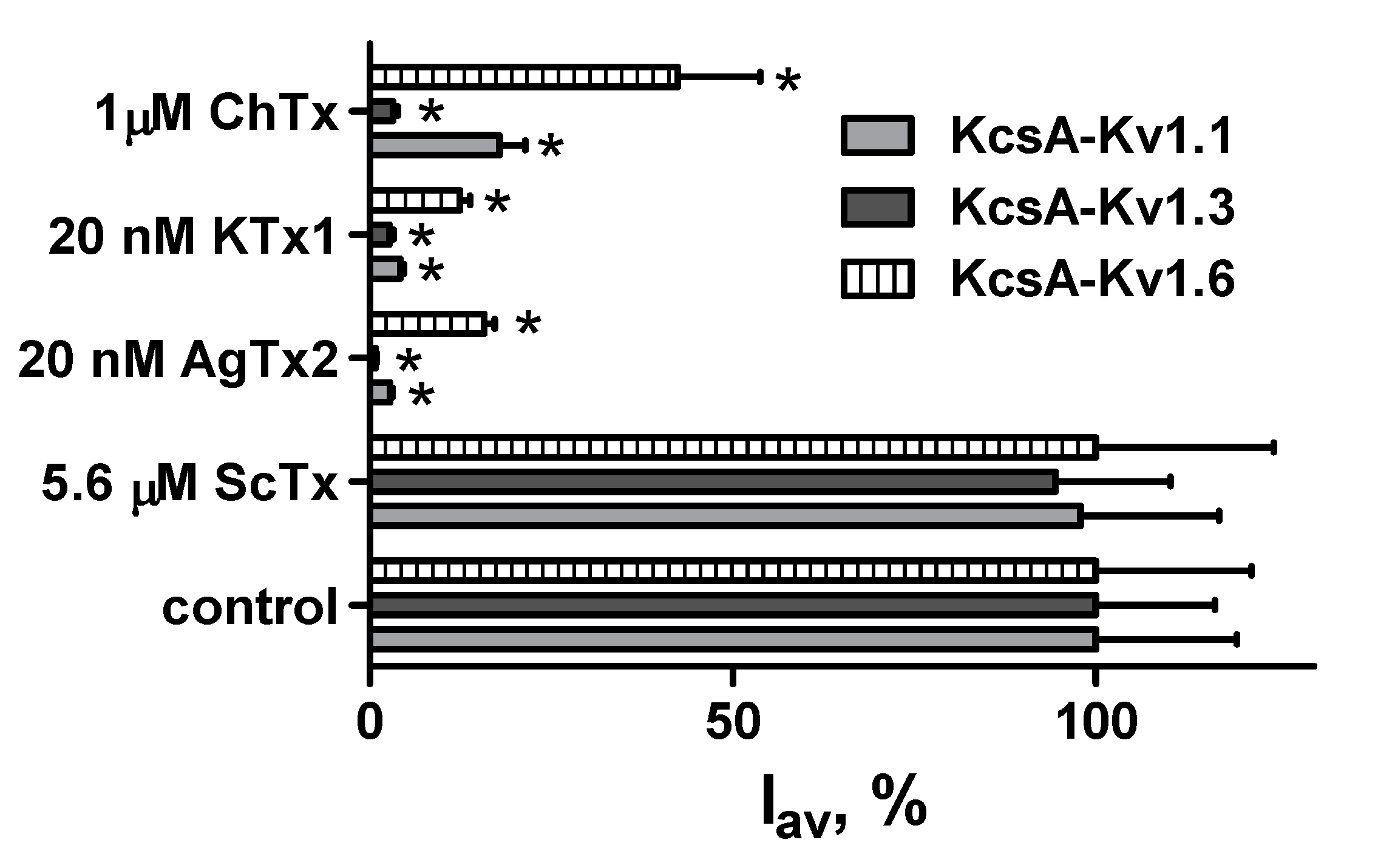 Toxins 12 00802 g004