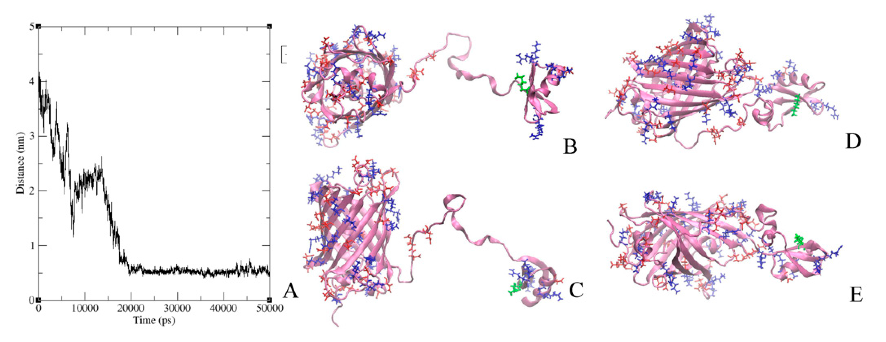 Toxins 12 00802 g006