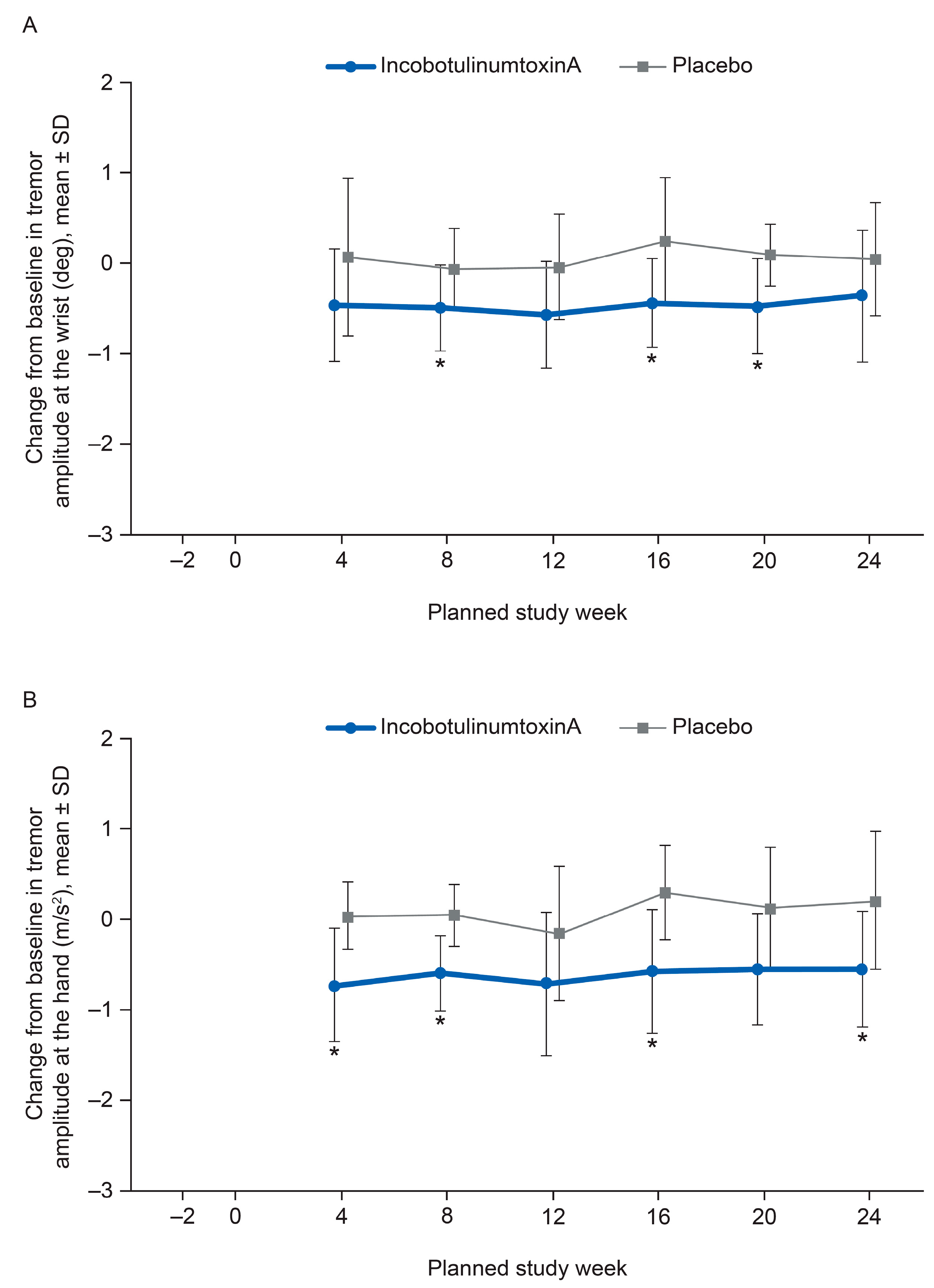 Toxins 12 00807 g003 Toxins 12 00807 g003