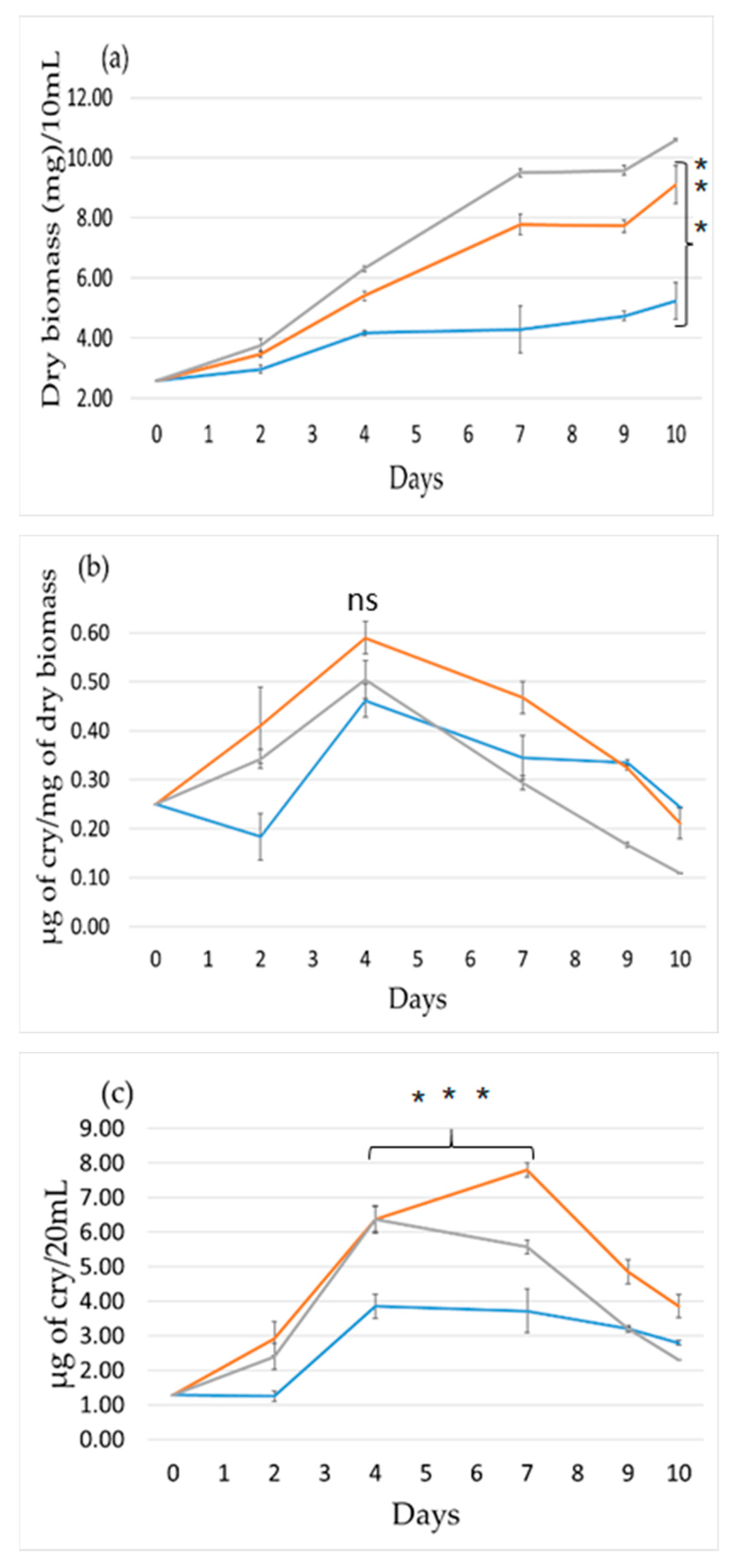 Toxins 12 00809 g002