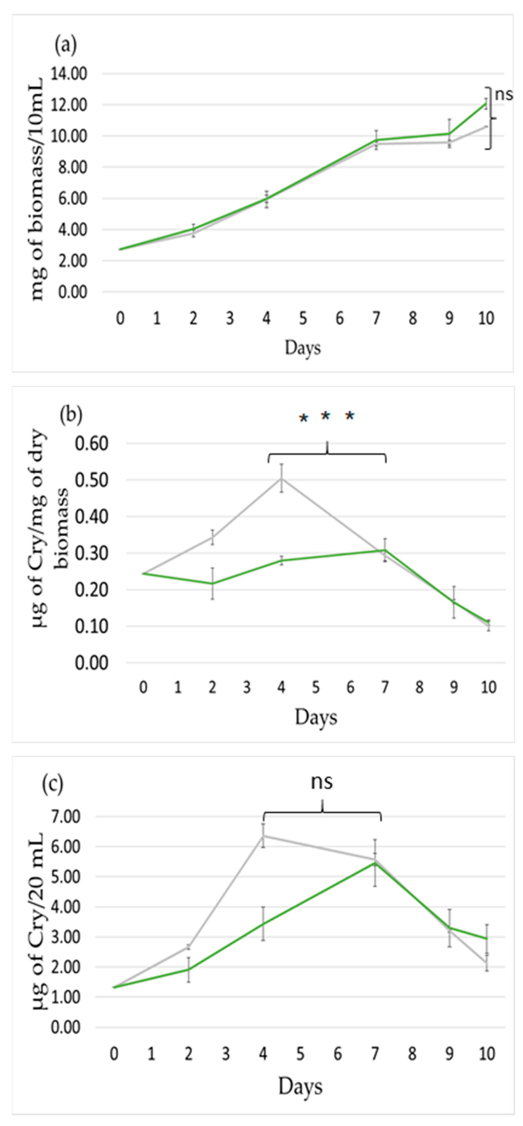 Toxins 12 00809 g003