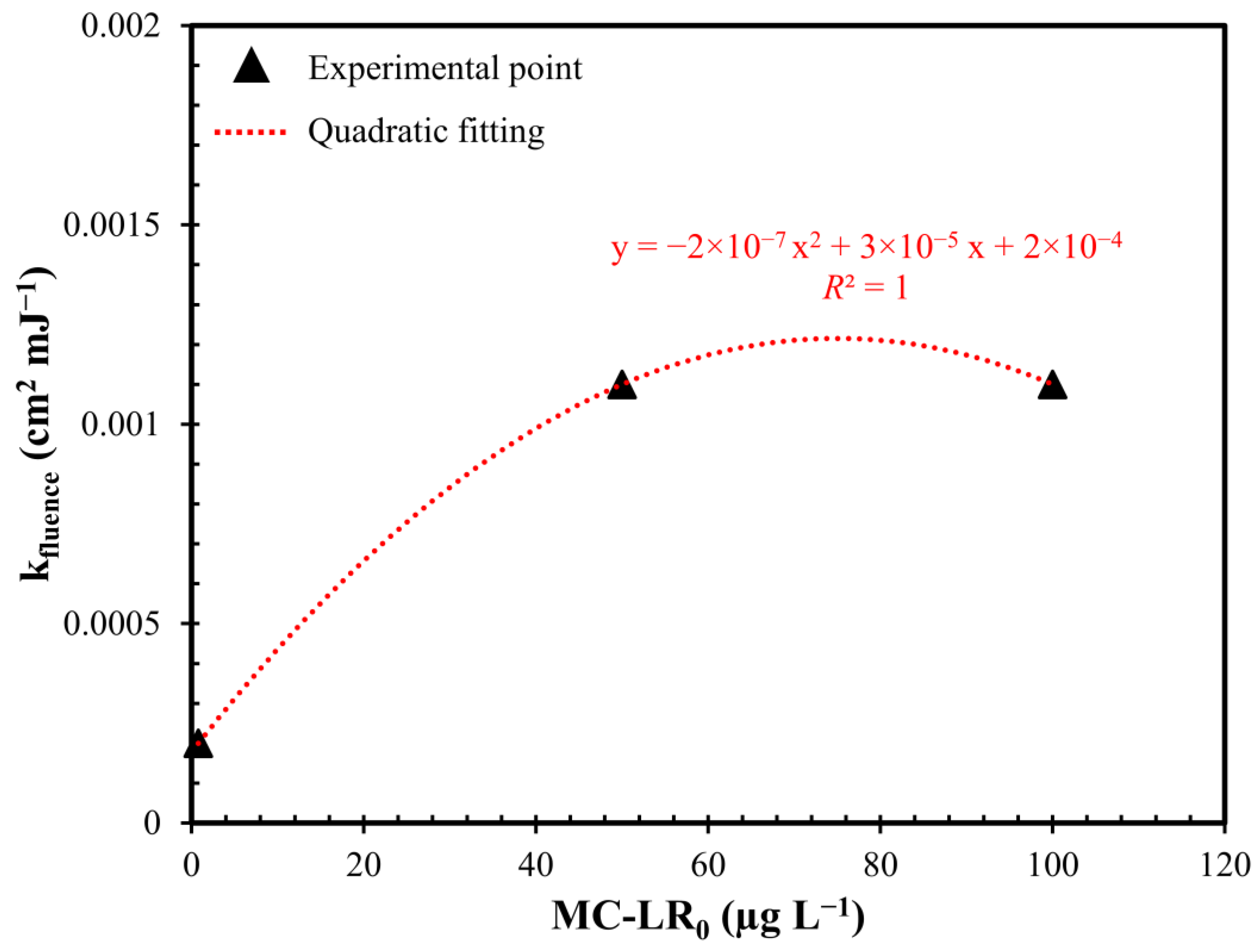 Toxins 12 00810 g005