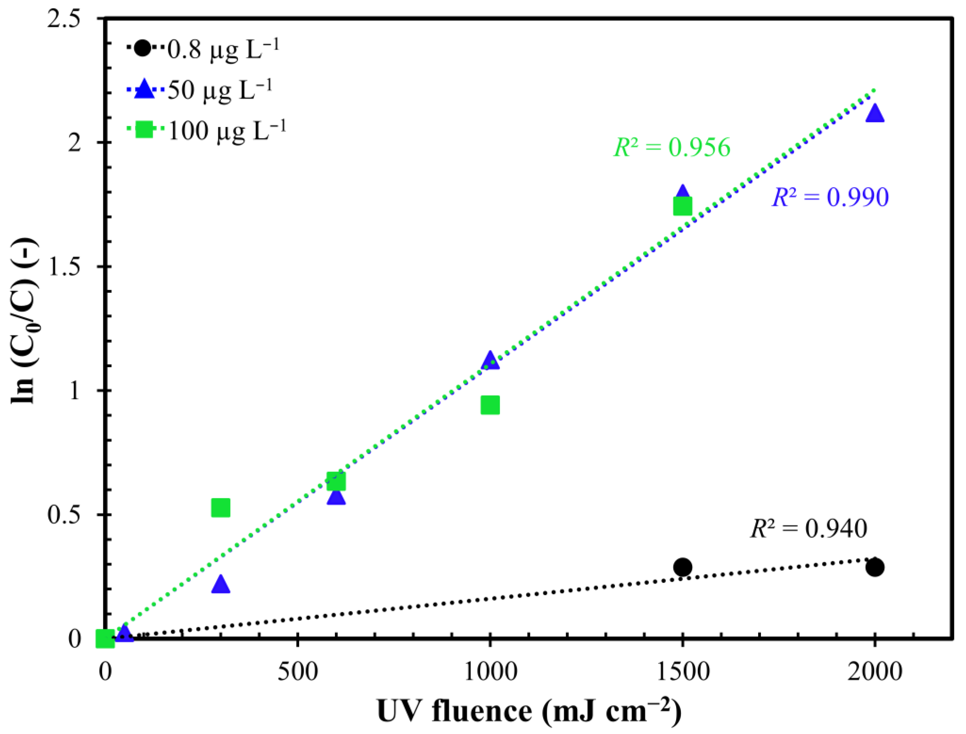 Toxins 12 00810 g0a2