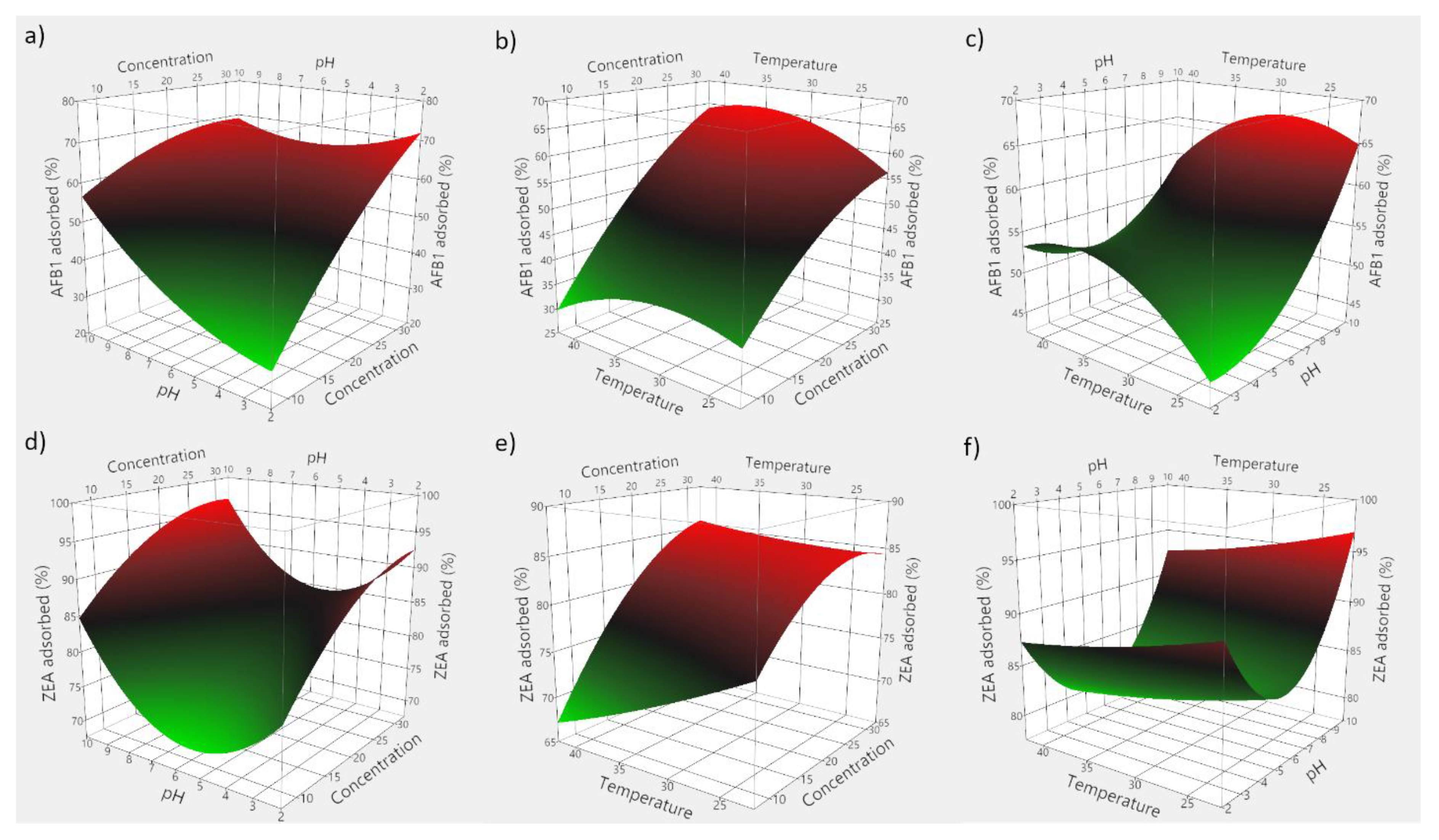 Toxins 13 00002 g008