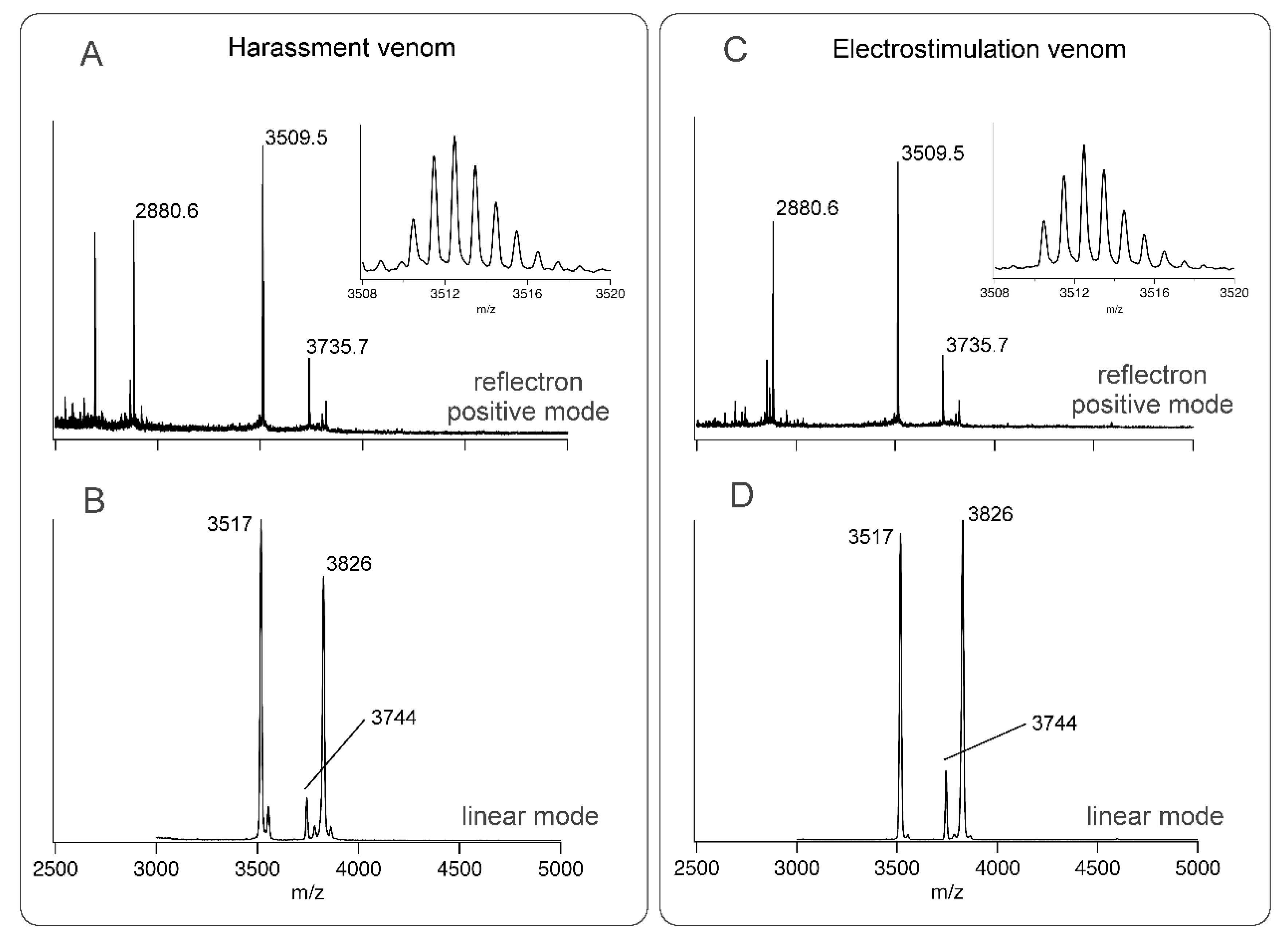 Toxins 13 00003 g002
