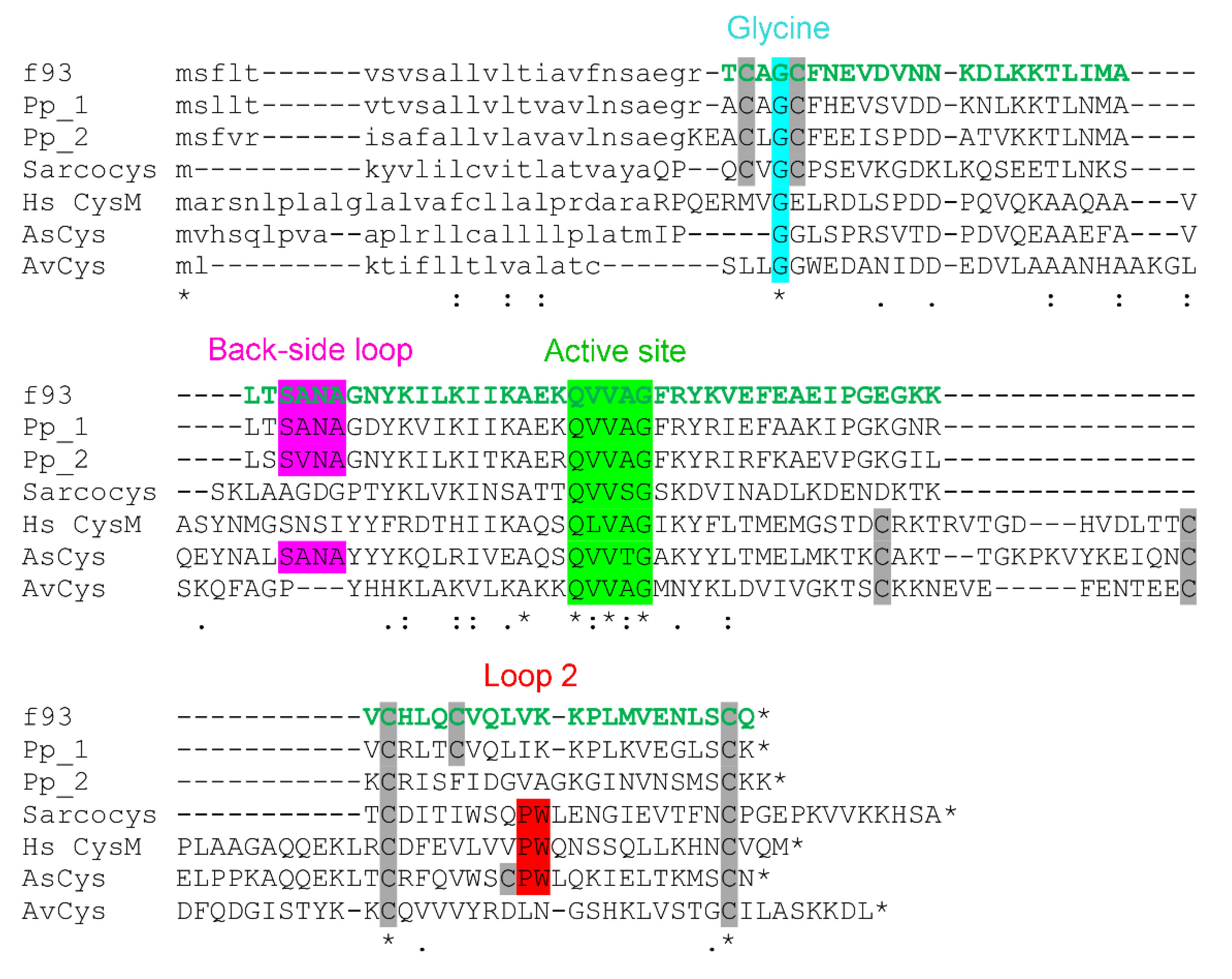Toxins 13 00003 g006