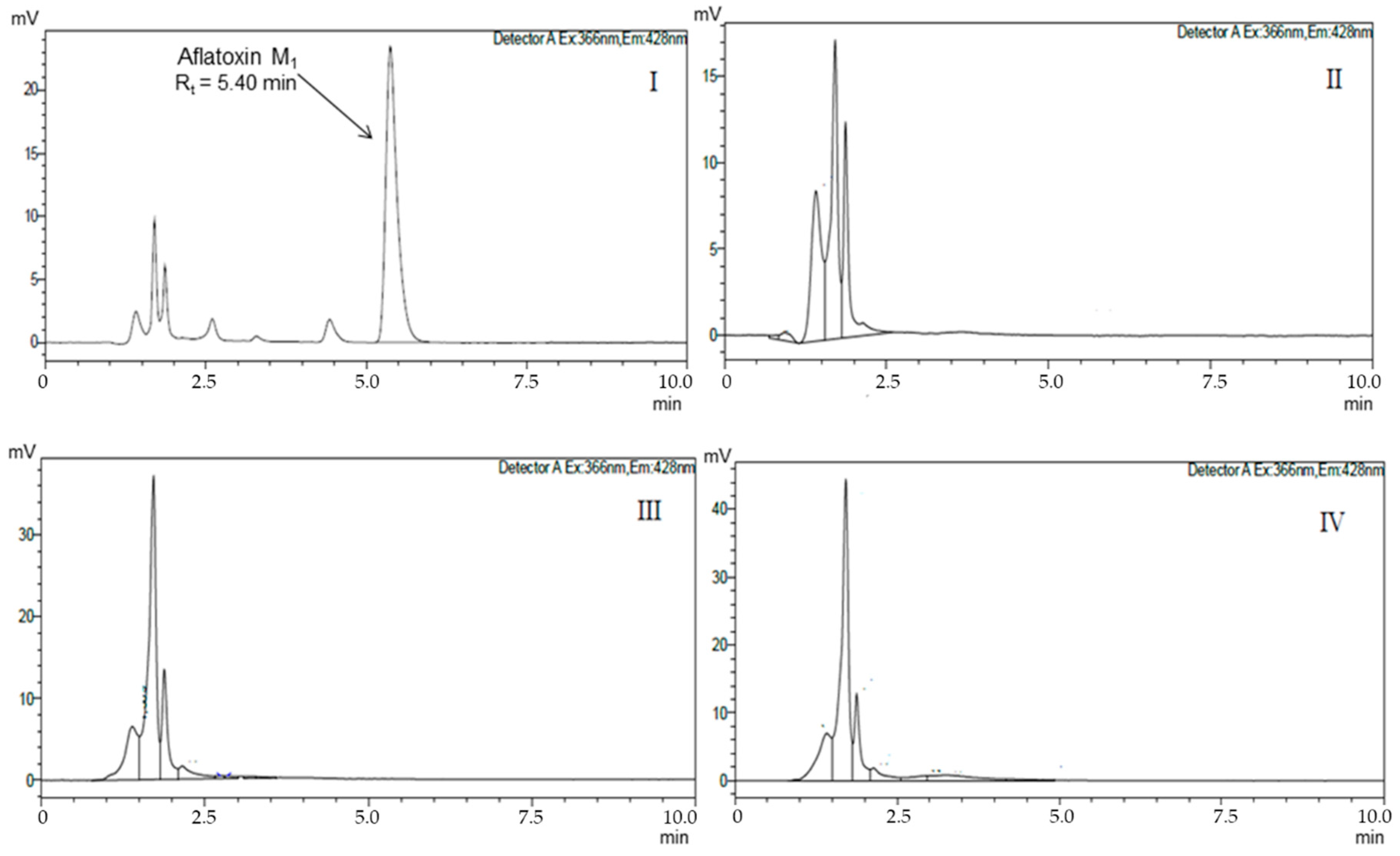 Toxins 13 00004 g001