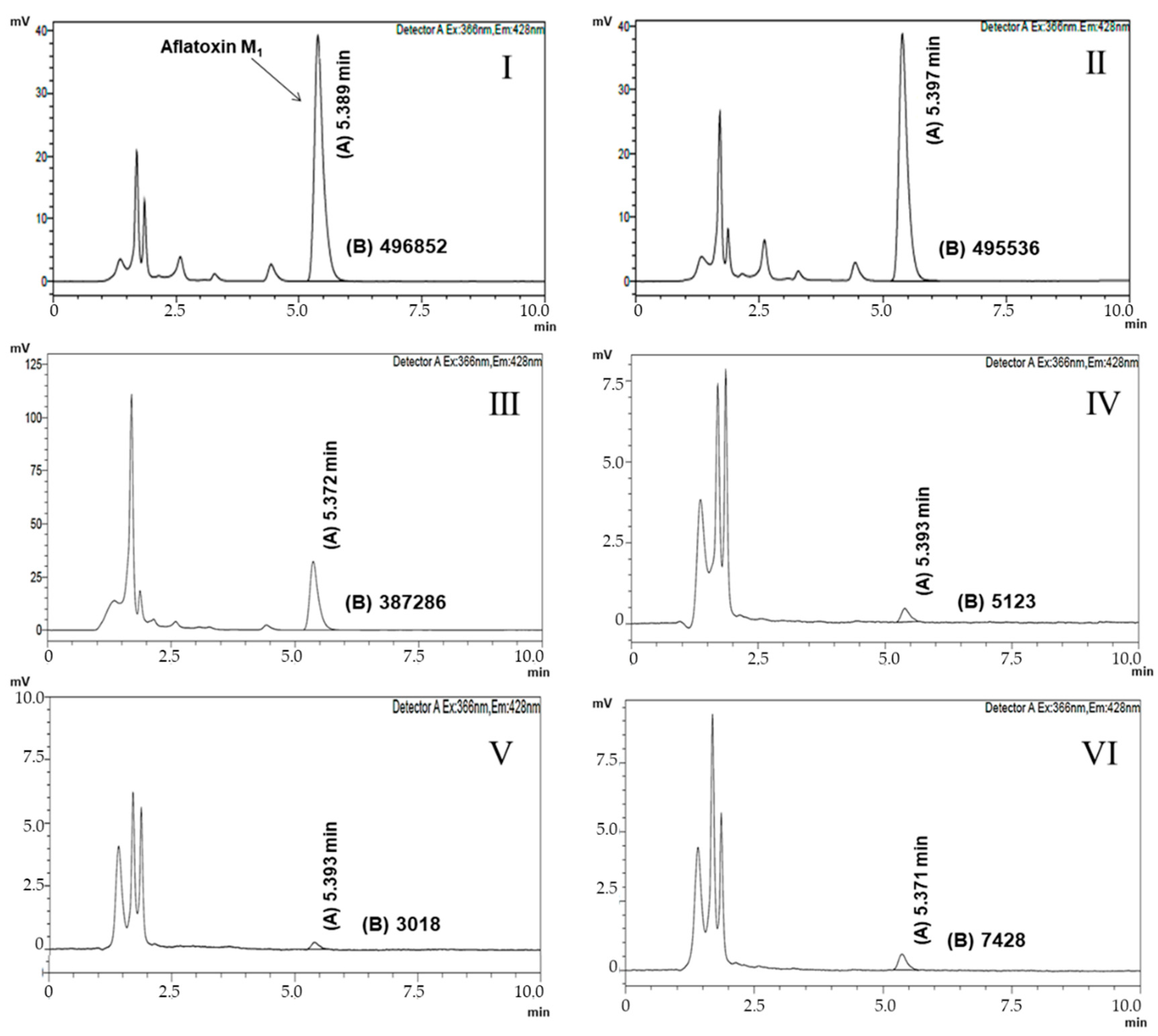 Toxins 13 00004 g002