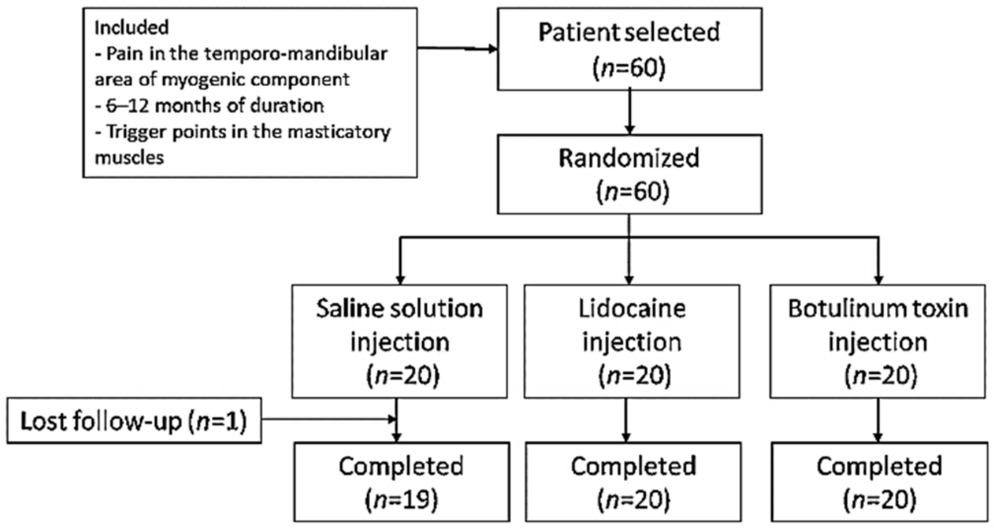 Toxins 13 00006 g001