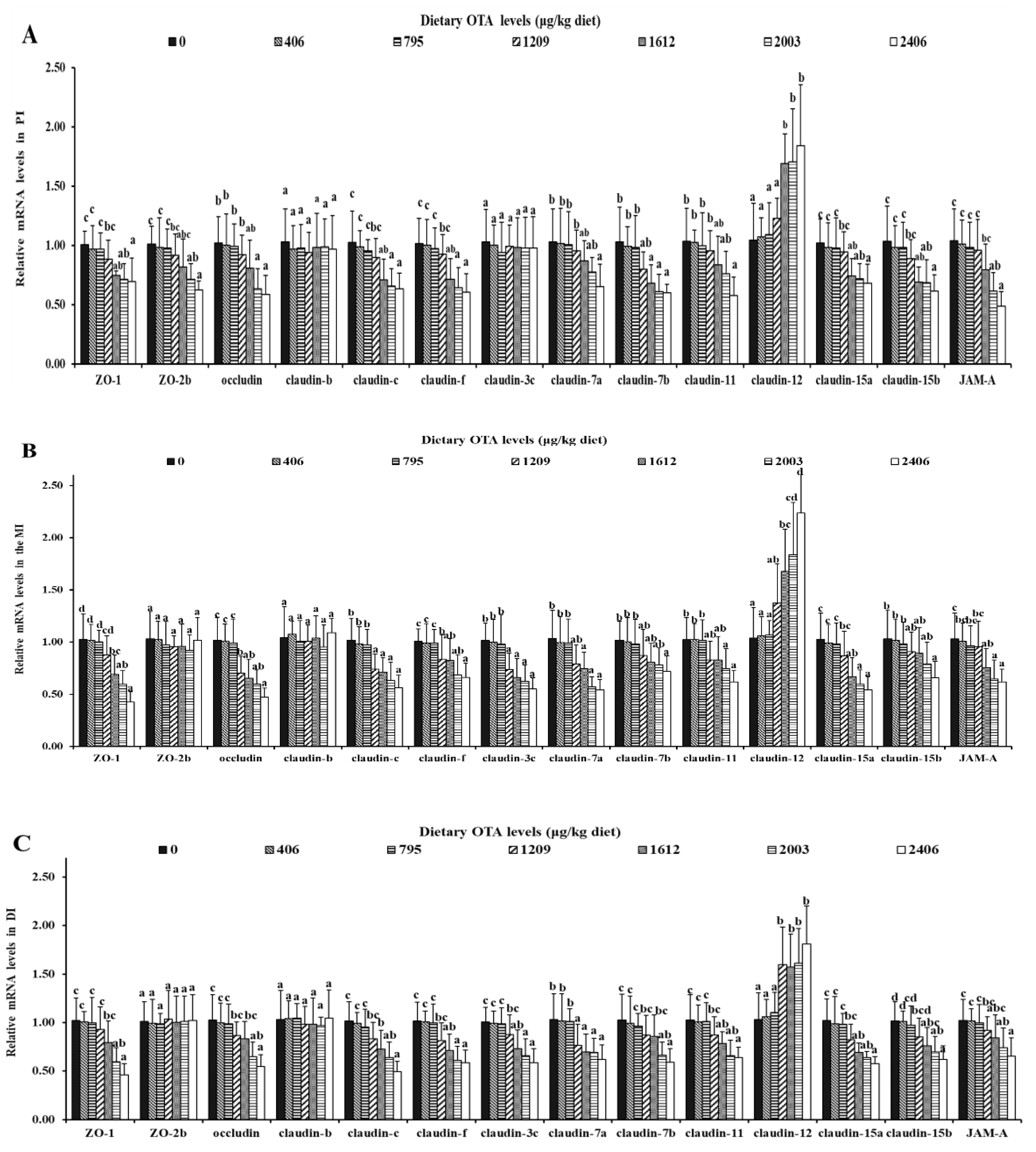 Toxins 13 00011 g004