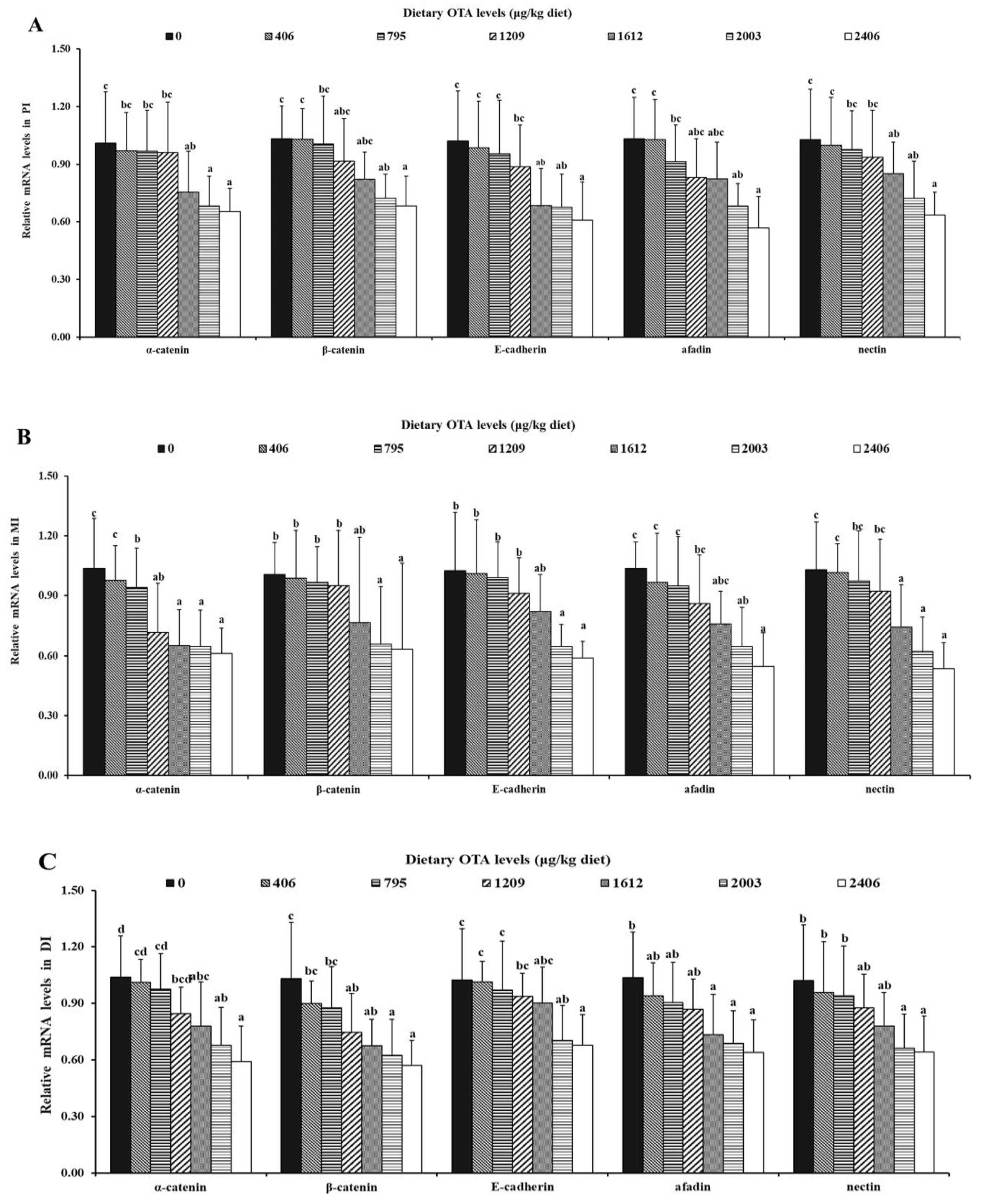 Toxins 13 00011 g005
