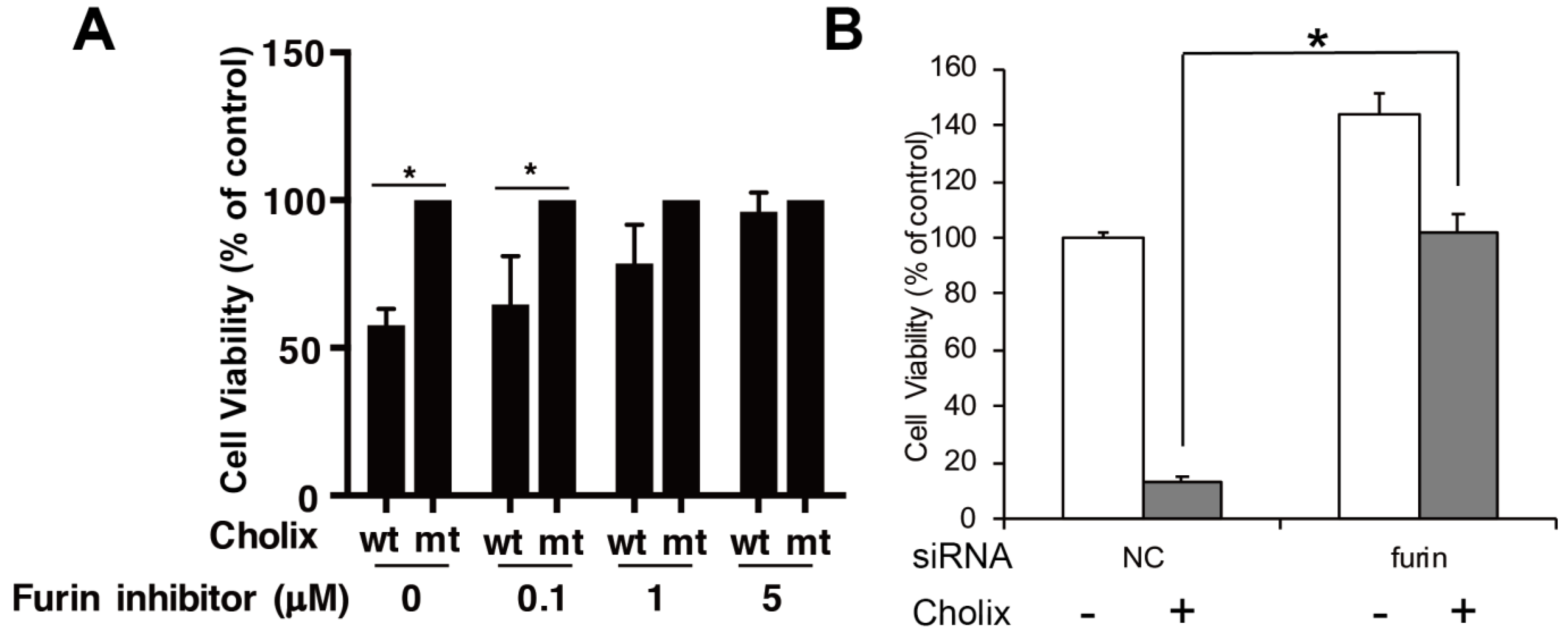 Toxins 13 00012 g003 Toxins 13 00012 g003
