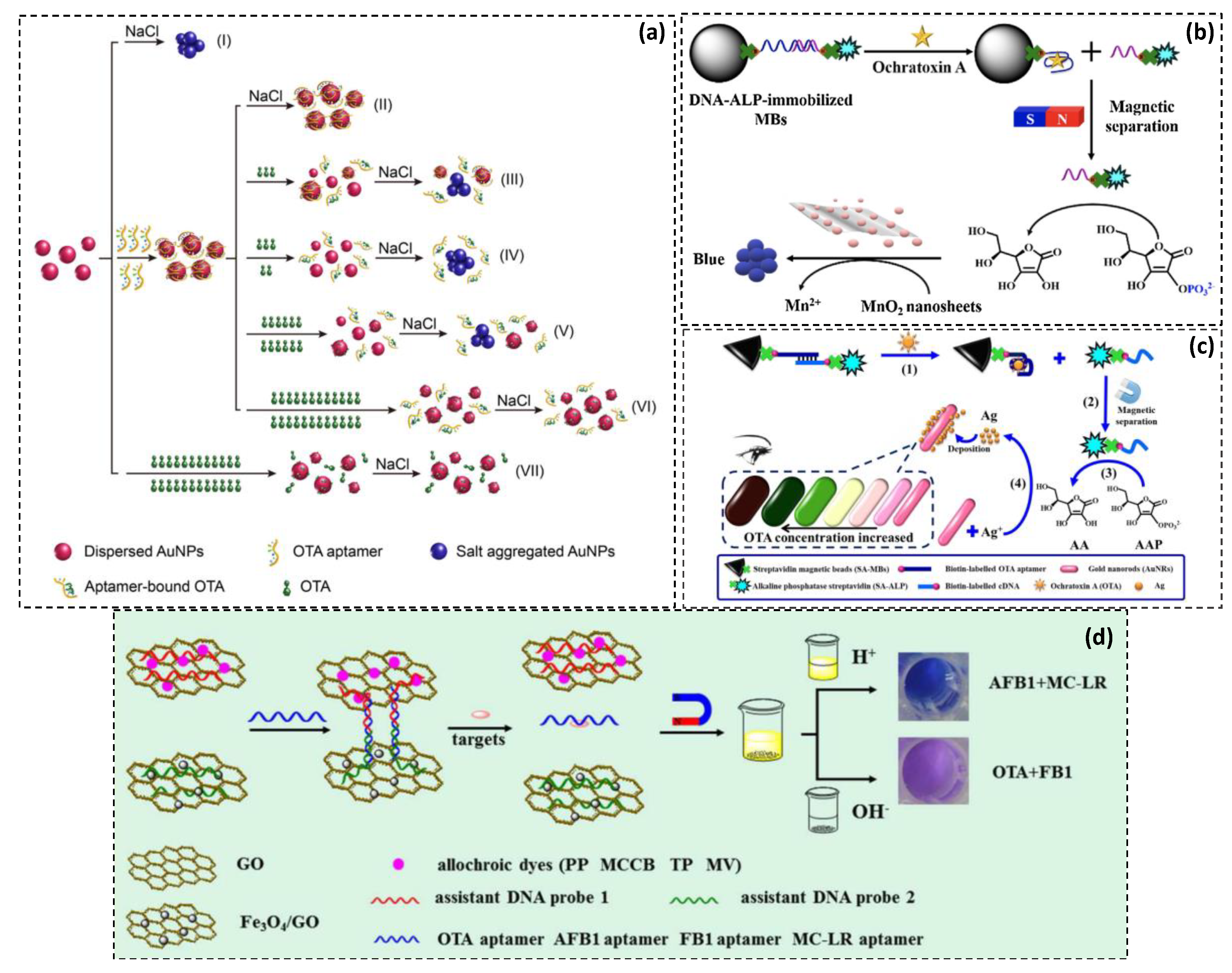 Toxins 13 00013 g003