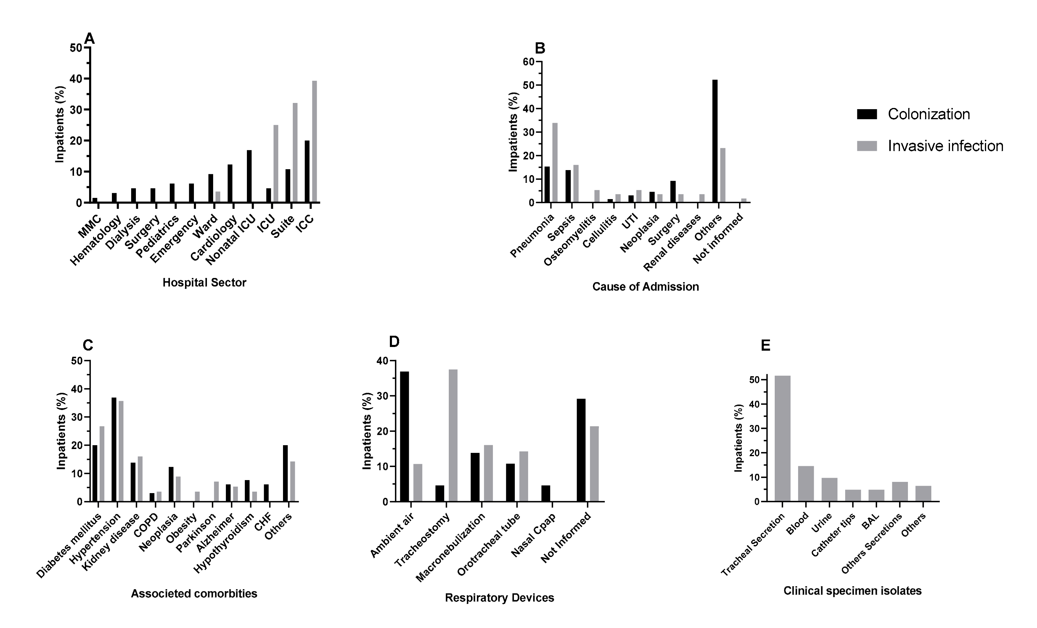 Toxins Free Full Text Virulence Factors Found In Nasal Colonization And Infection Of Methicillin Resistant Staphylococcus Aureus Mrsa Isolates And Their Ability To Form A Biofilm Html Toxins Free Full Text Virulence Factors Found In Nasal Colonization And Infection Of Methicillin Resistant Staphylococcus Aureus Mrsa Isolates And Their Ability To Form A Biofilm Html
