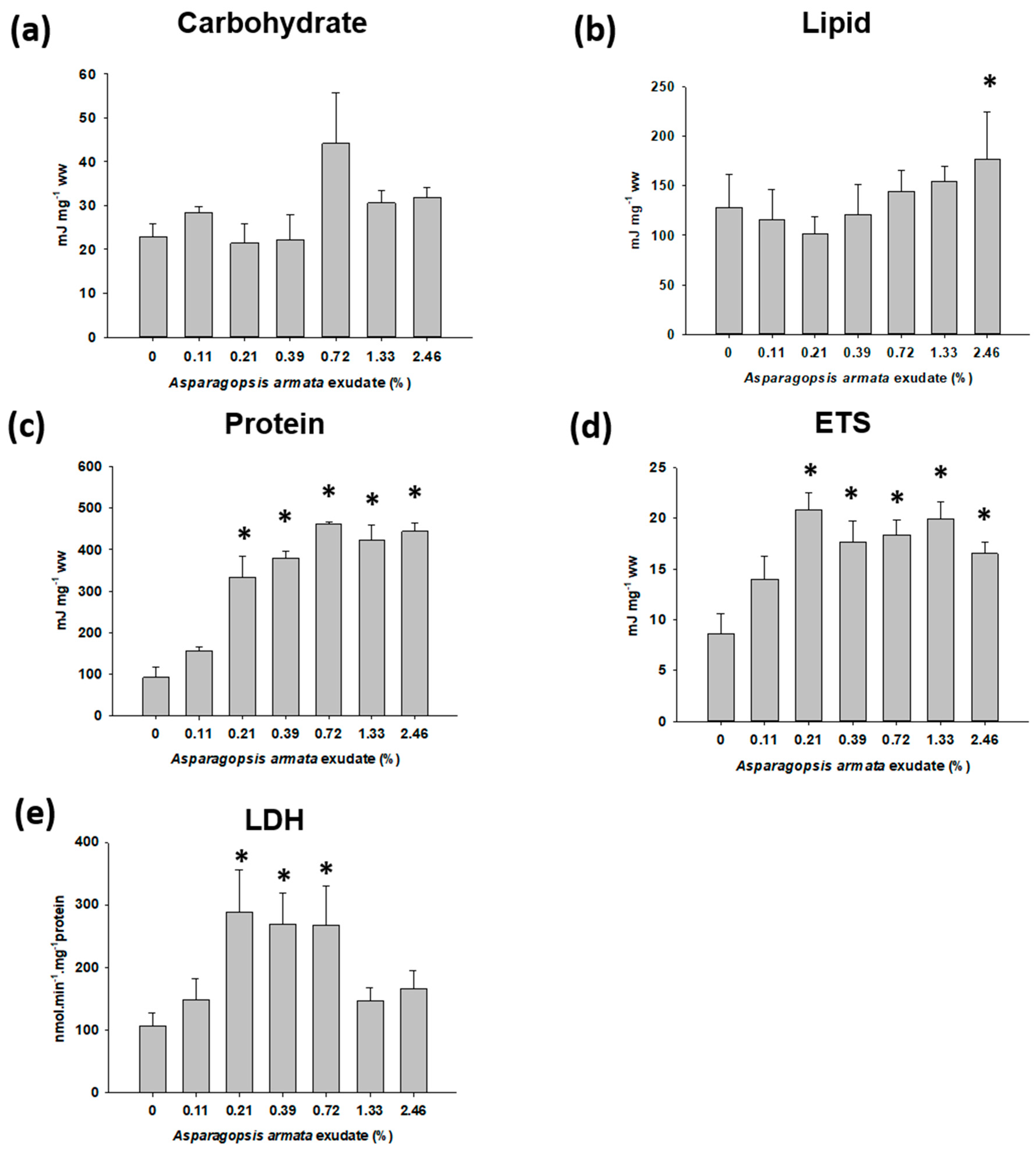 Toxins 13 00015 g004 Toxins 13 00015 g004