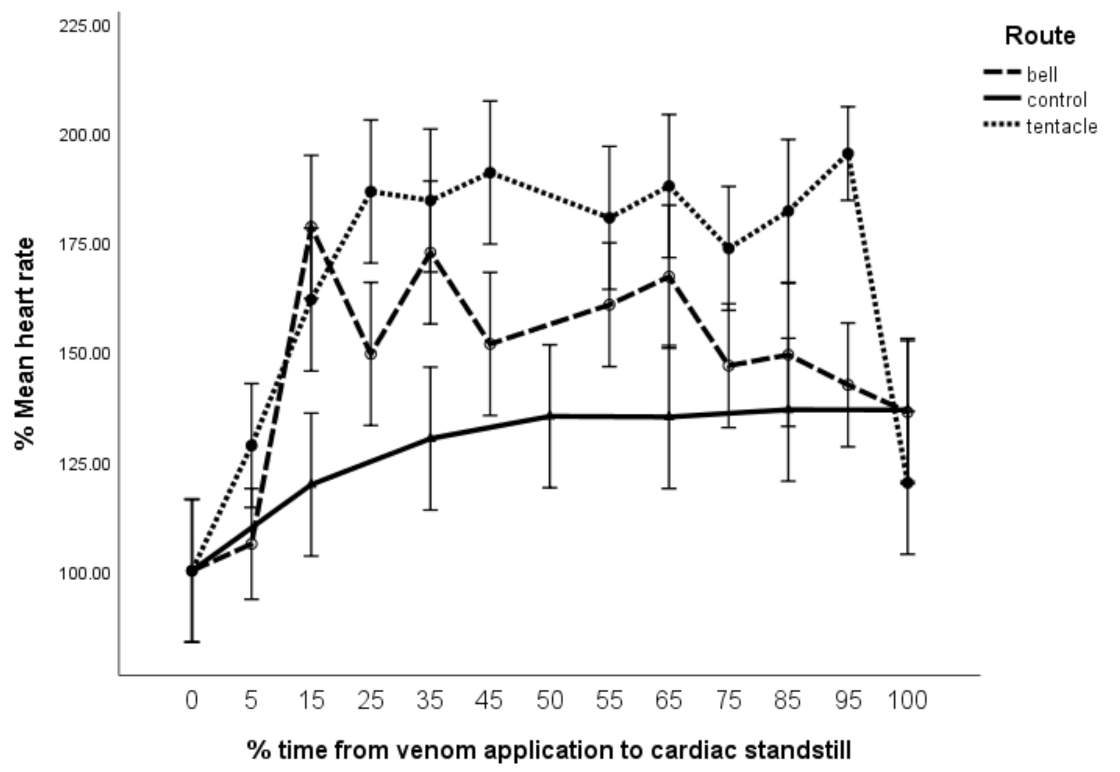 Toxins 13 00019 g004