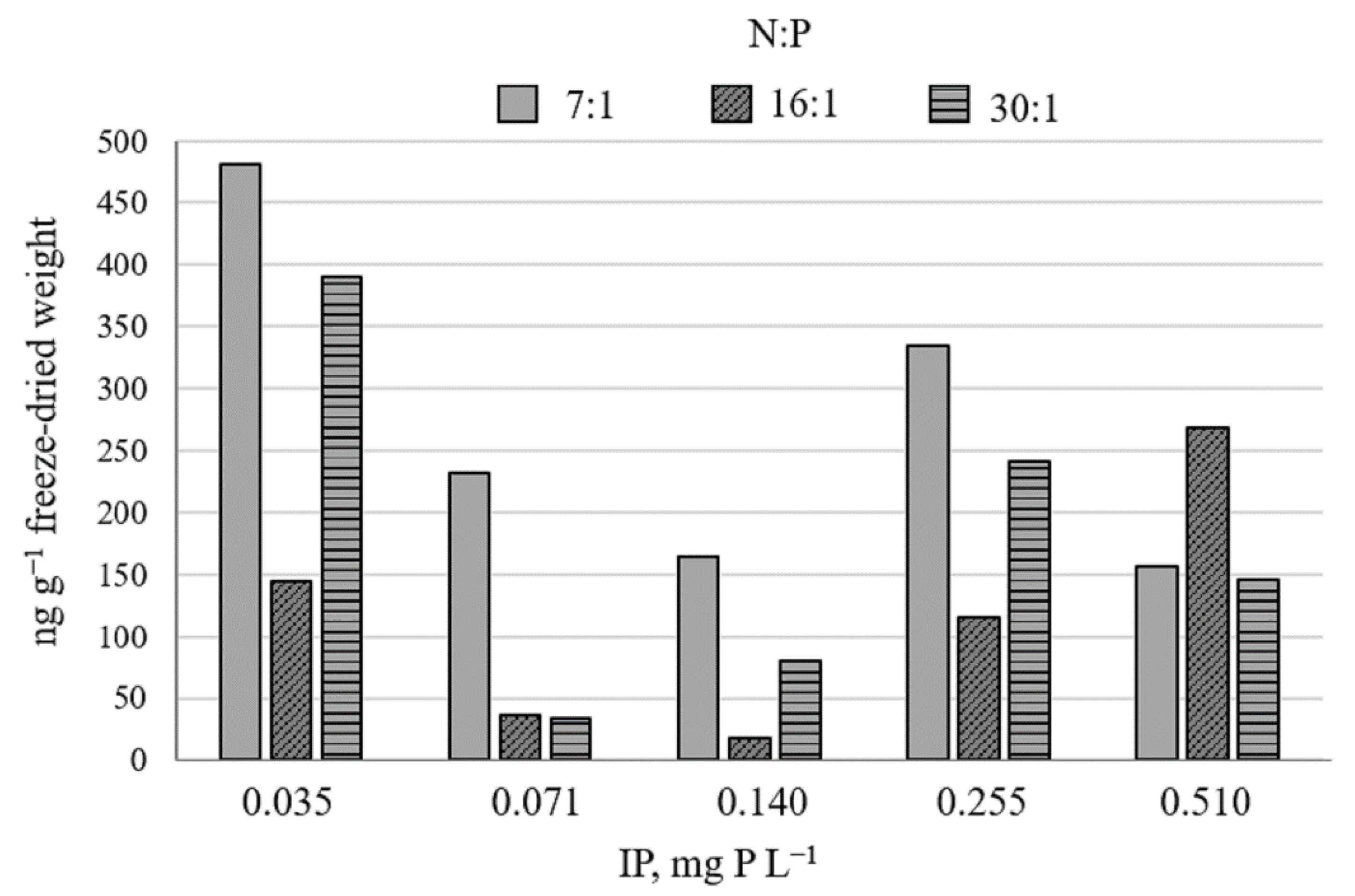 Toxins 13 00023 g002 Toxins 13 00023 g002