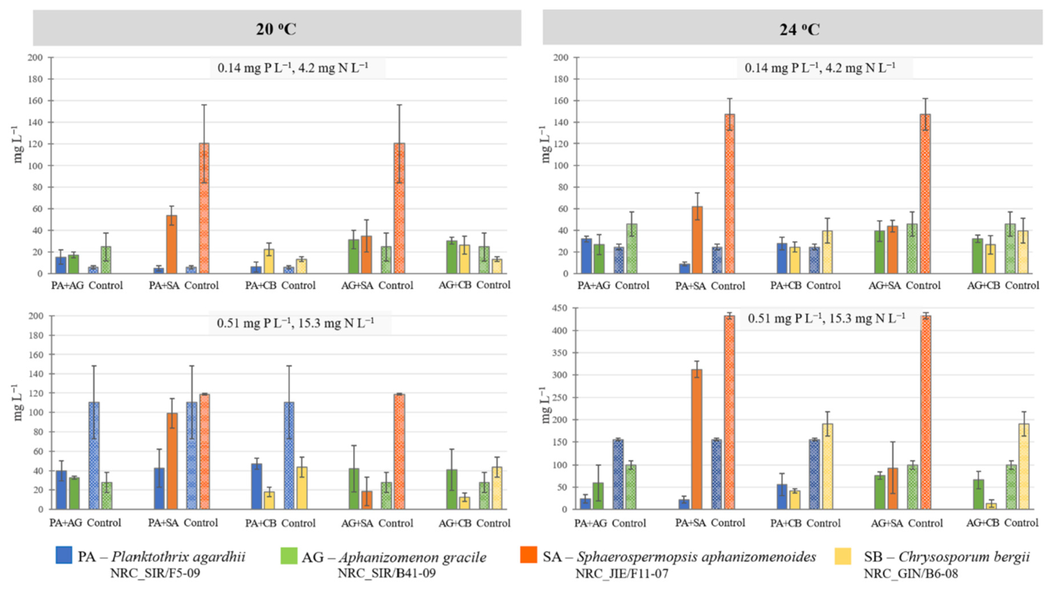 Toxins 13 00023 g005 Toxins 13 00023 g005