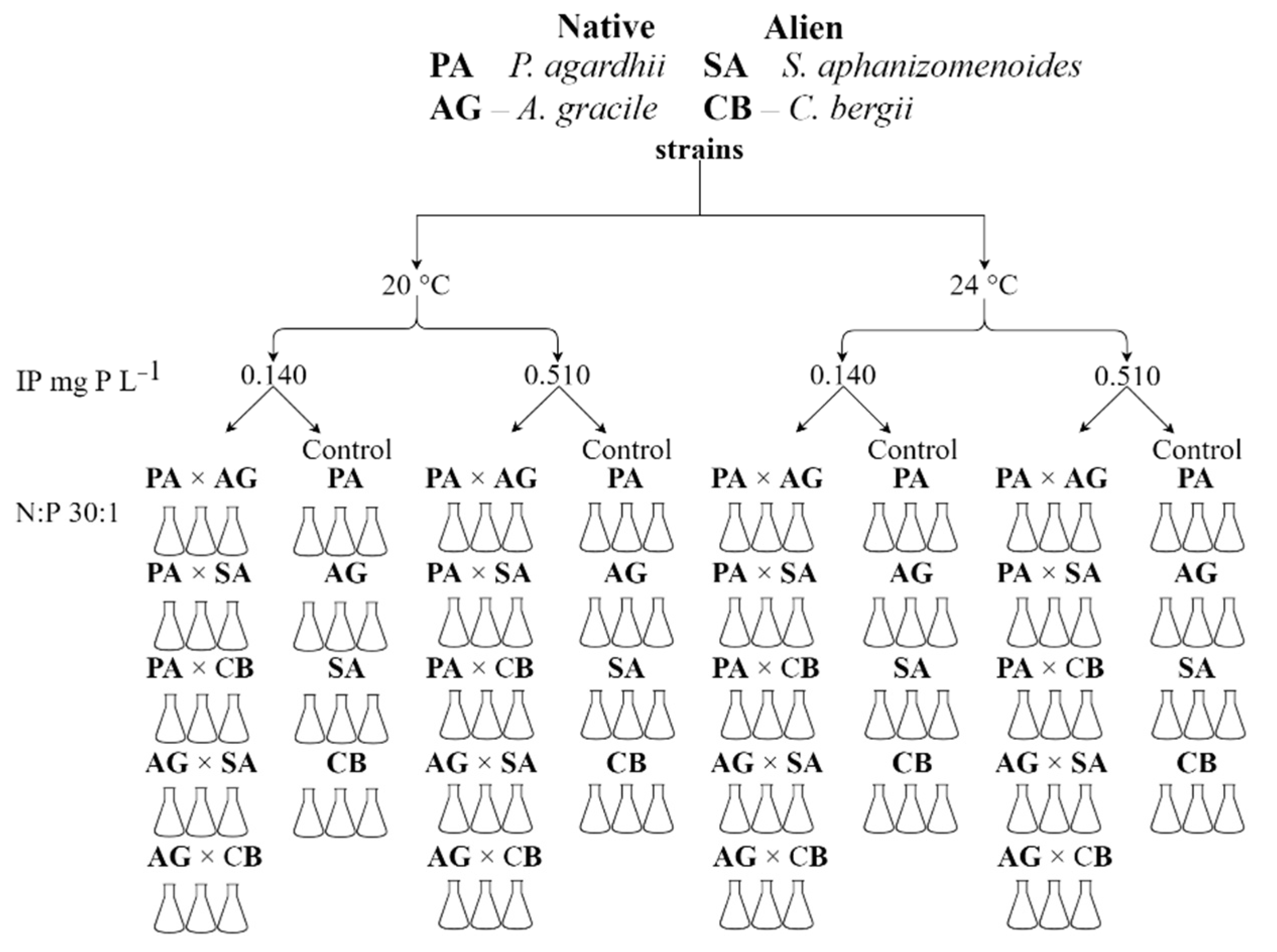 Toxins 13 00023 g007 Toxins 13 00023 g007