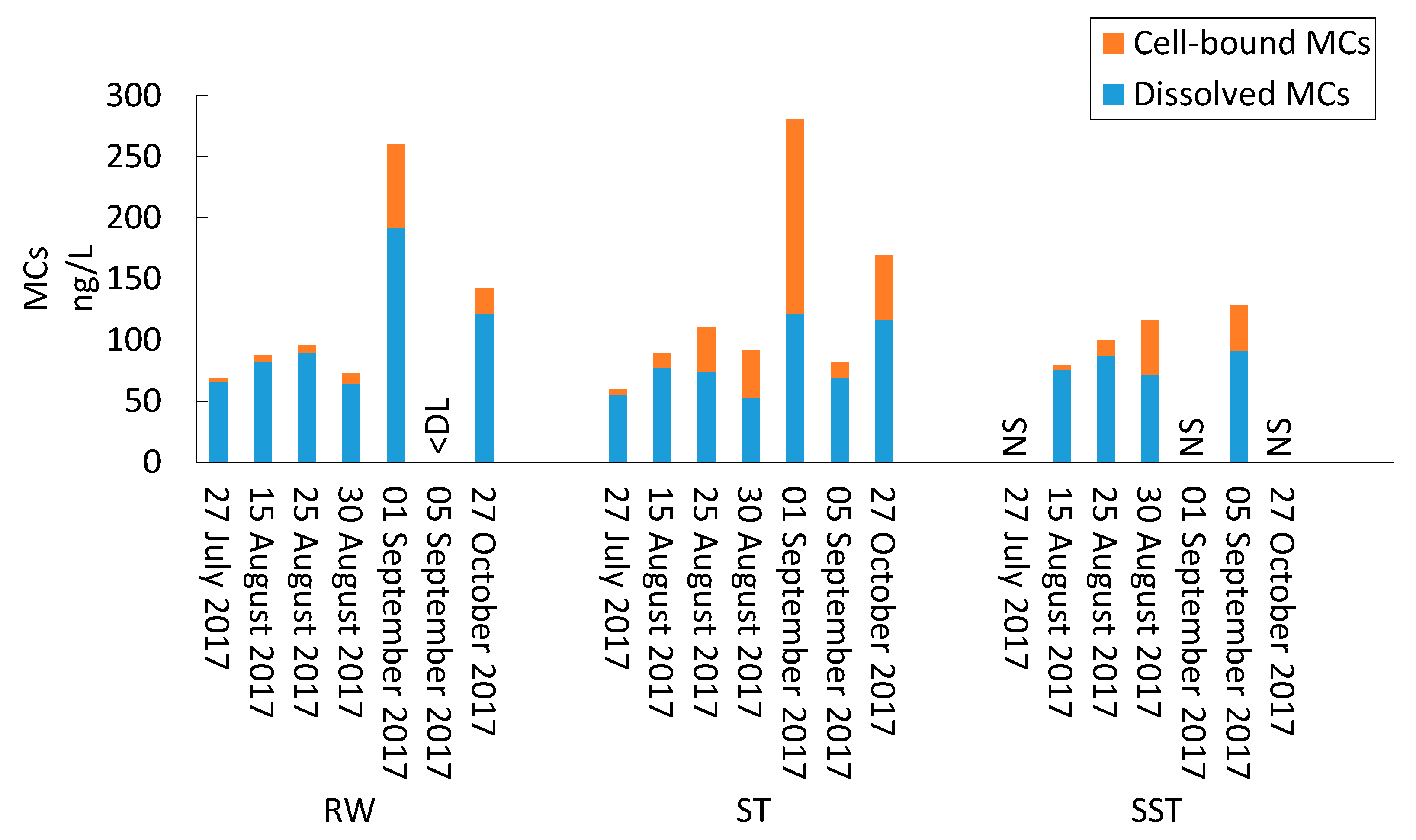 Toxins 13 00025 g002 Toxins 13 00025 g002