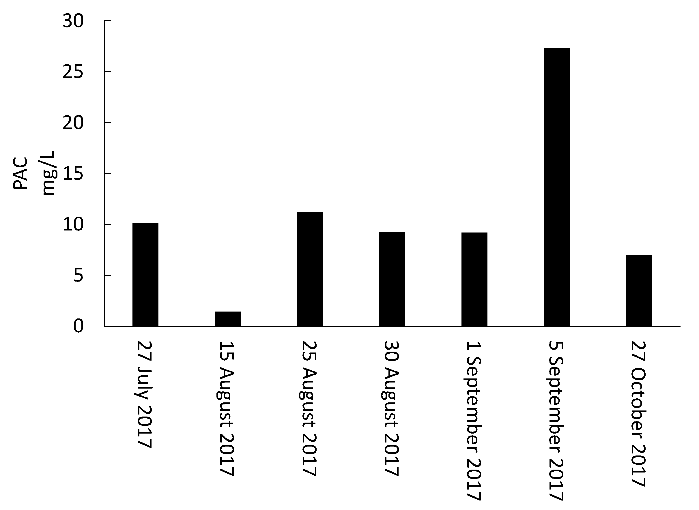 Toxins 13 00025 g003 Toxins 13 00025 g003